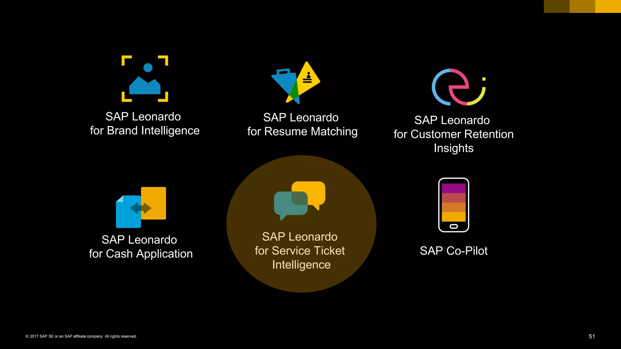 51© 2017 SAP SE or an SAP affiliate company. All rights reserved.
SAP Leonardo
for Cash Application
SAP Leonardo
for Resume Matching
SAP Leonardo
for Service Ticket
Intelligence
SAP Leonardo
for Brand Intelligence
SAP Leonardo
for Customer Retention
Insights
SAP Co-Pilot
 