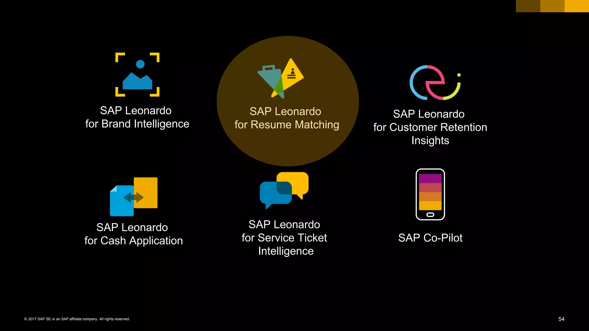 54© 2017 SAP SE or an SAP affiliate company. All rights reserved.
SAP Leonardo
for Cash Application
SAP Leonardo
for Resume Matching
SAP Leonardo
for Service Ticket
Intelligence
SAP Leonardo
for Brand Intelligence
SAP Leonardo
for Customer Retention
Insights
SAP Co-Pilot
 