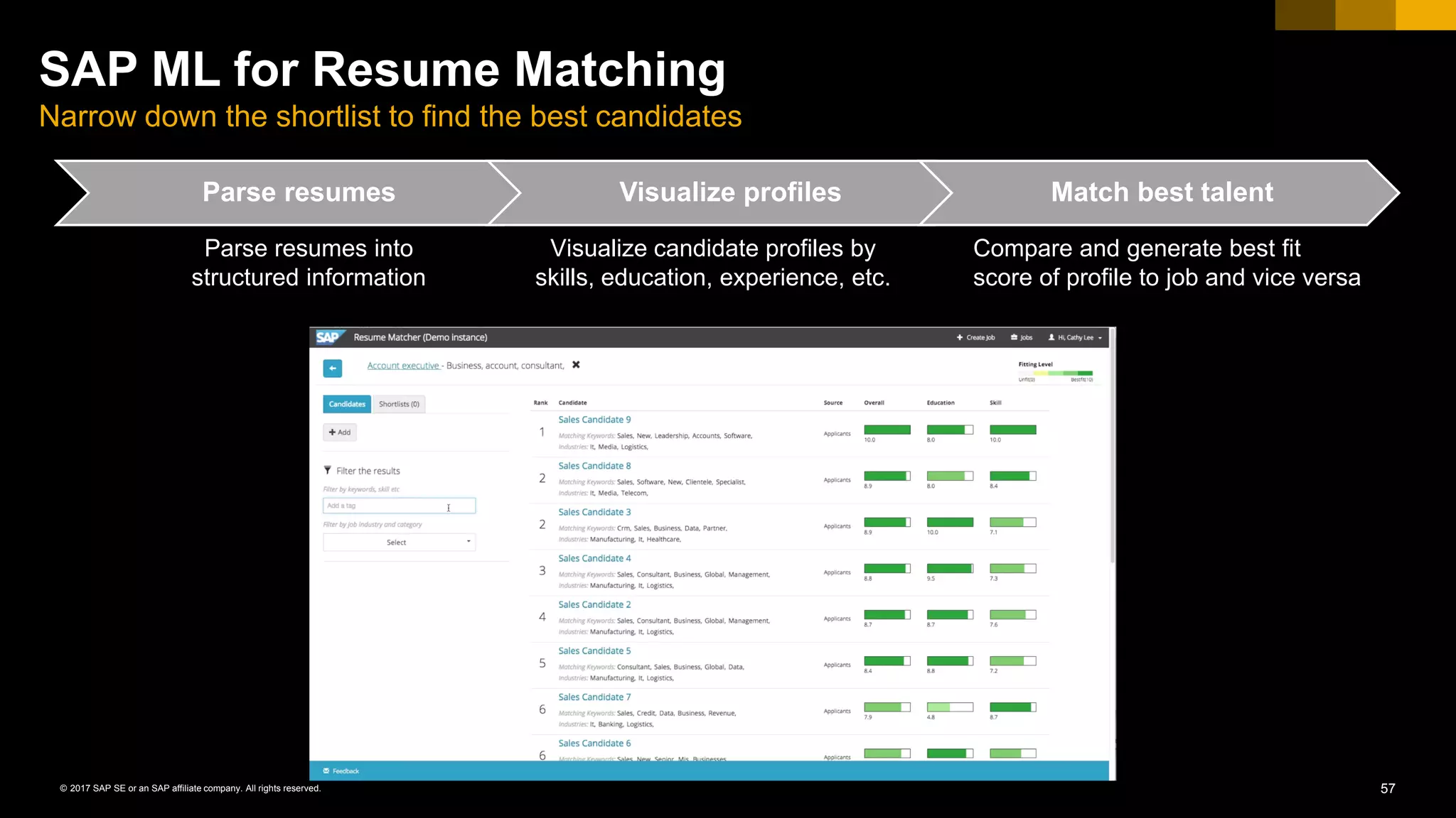 57© 2017 SAP SE or an SAP affiliate company. All rights reserved.
SAP ML for Resume Matching
Narrow down the shortlist to find the best candidates
Compare and generate best fit
score of profile to job and vice versa
Parse resumes into
structured information
Visualize candidate profiles by
skills, education, experience, etc.
Parse resumes Visualize profiles Match best talent
 