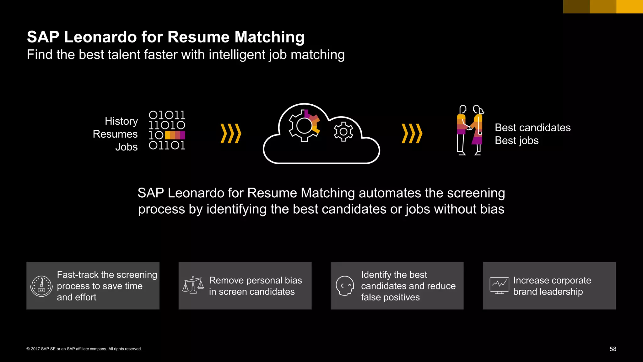 58© 2017 SAP SE or an SAP affiliate company. All rights reserved.
SAP Leonardo for Resume Matching
Find the best talent faster with intelligent job matching
History
Resumes
Jobs
Best candidates
Best jobs
Fast-track the screening
process to save time
and effort
Identify the best
candidates and reduce
false positives
Remove personal bias
in screen candidates
Increase corporate
brand leadership
SAP Leonardo for Resume Matching automates the screening
process by identifying the best candidates or jobs without bias
 