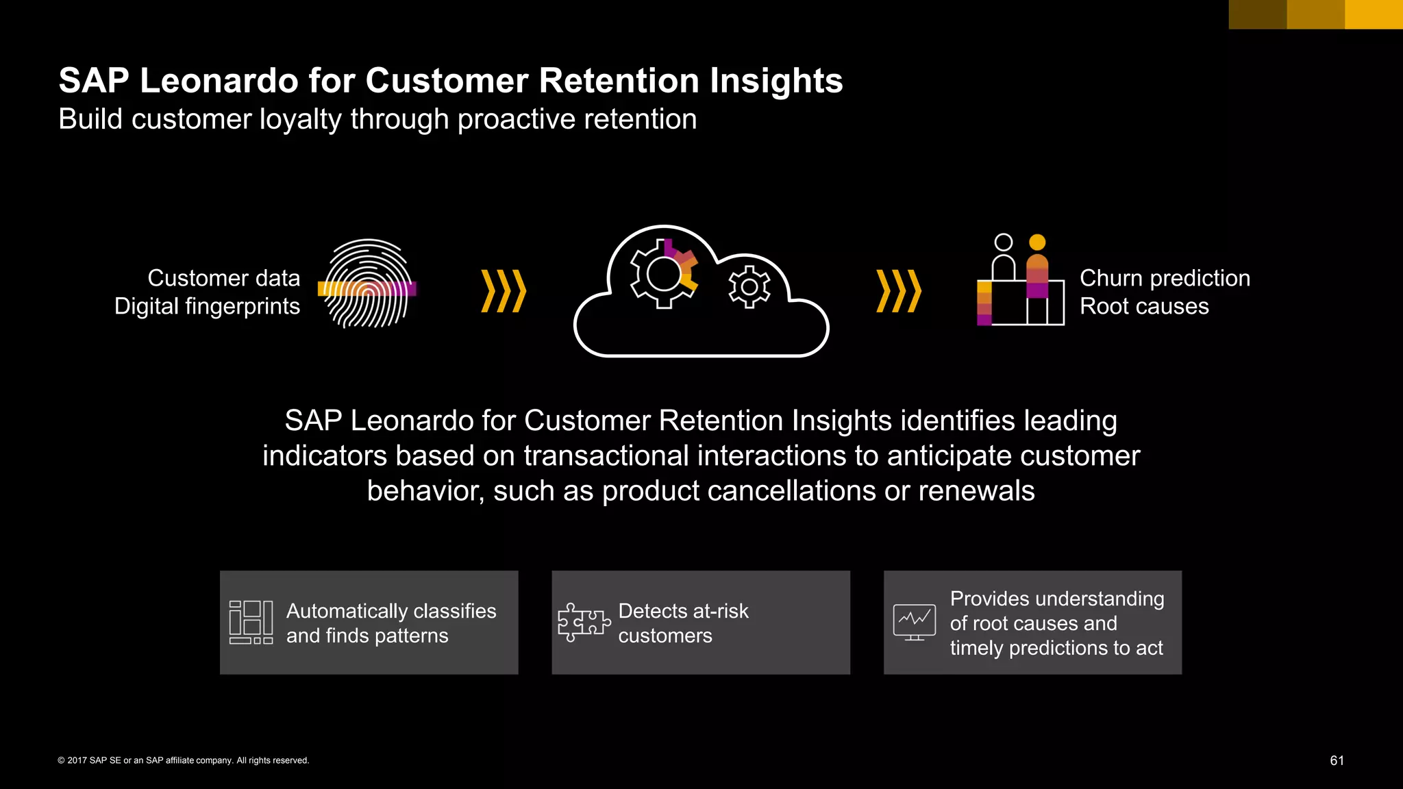 61© 2017 SAP SE or an SAP affiliate company. All rights reserved.
SAP Leonardo for Customer Retention Insights
Build customer loyalty through proactive retention
Customer data
Digital fingerprints
Churn prediction
Root causes
Automatically classifies
and finds patterns
Provides understanding
of root causes and
timely predictions to act
Detects at-risk
customers
SAP Leonardo for Customer Retention Insights identifies leading
indicators based on transactional interactions to anticipate customer
behavior, such as product cancellations or renewals
 