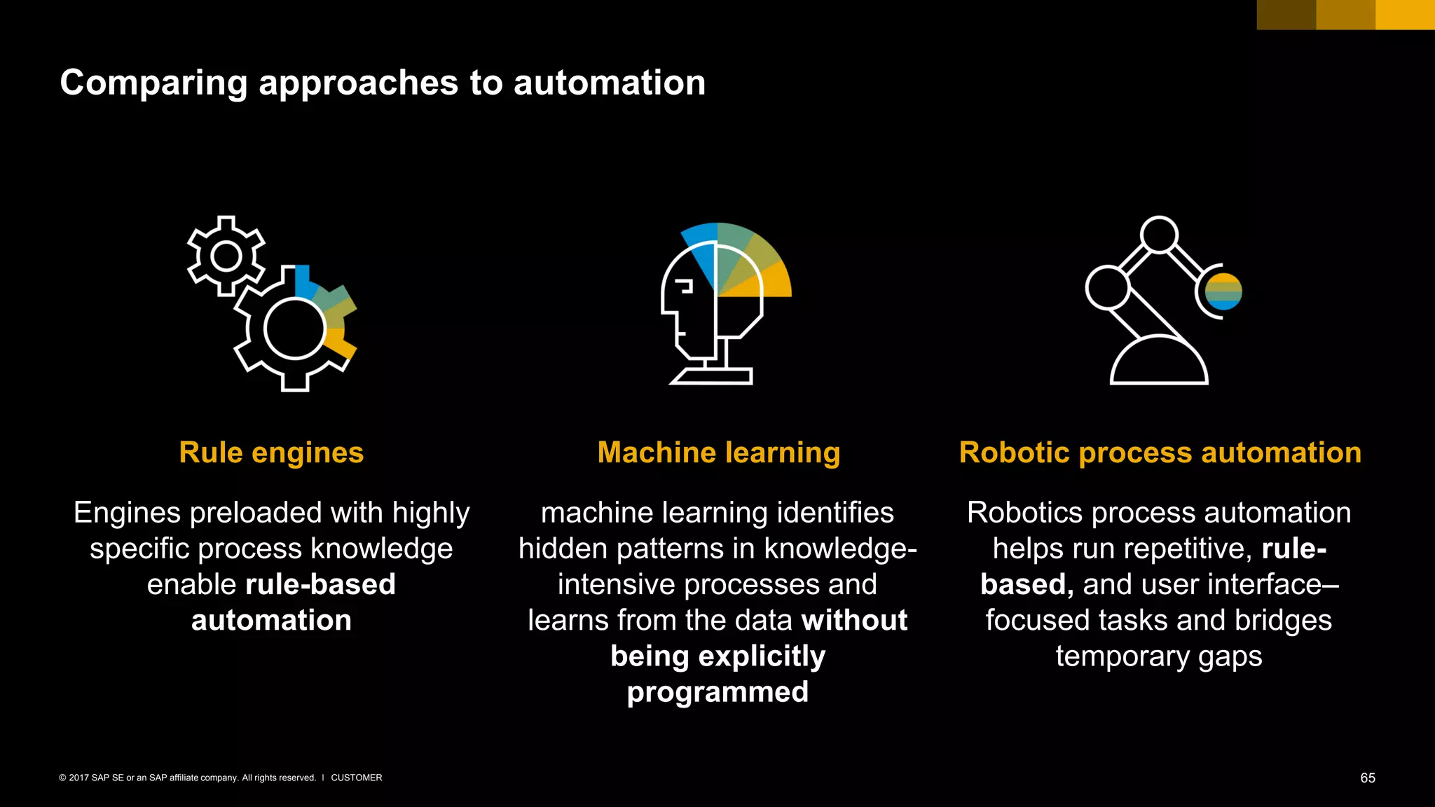 65CUSTOMER© 2017 SAP SE or an SAP affiliate company. All rights reserved. ǀ
Comparing approaches to automation
Engines preloaded with highly
specific process knowledge
enable rule-based
automation
machine learning identifies
hidden patterns in knowledge-
intensive processes and
learns from the data without
being explicitly
programmed
Robotics process automation
helps run repetitive, rule-
based, and user interface–
focused tasks and bridges
temporary gaps
Rule engines Machine learning Robotic process automation
 