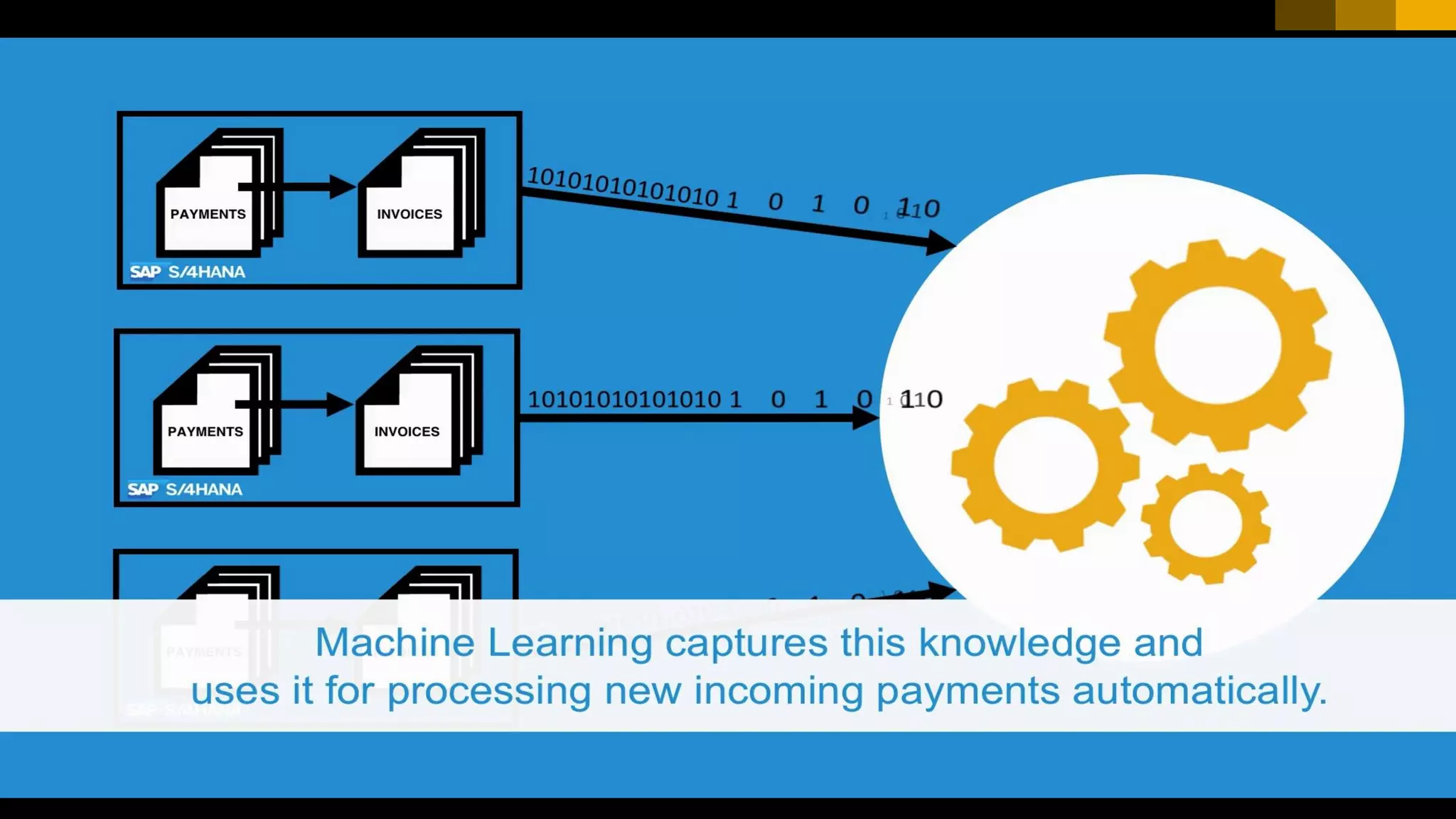 67© 2017 SAP SE or an SAP affiliate company. All rights reserved.
 