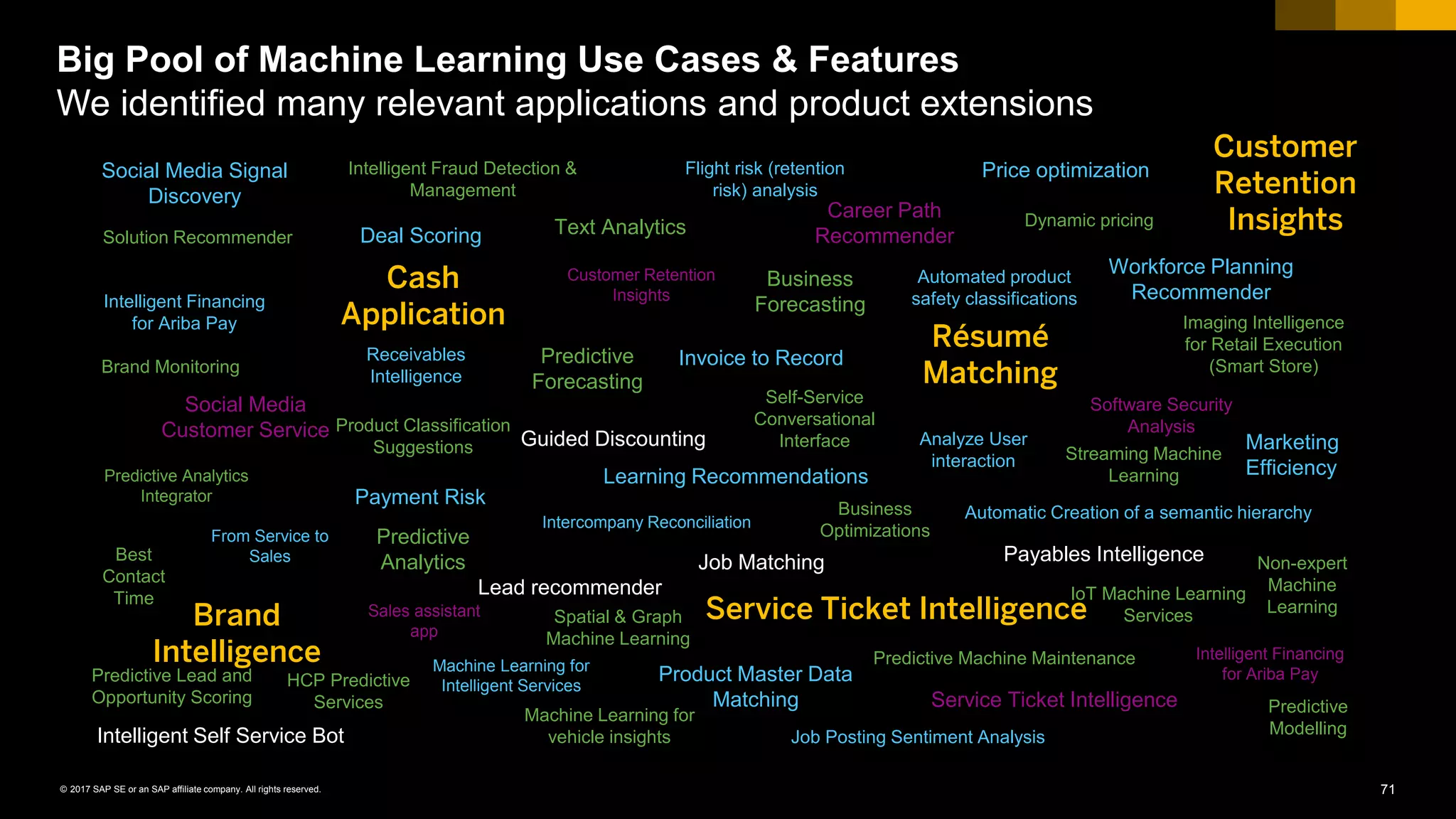 71© 2017 SAP SE or an SAP affiliate company. All rights reserved.
Cash
Application
Service Ticket Intelligence
Résumé
Matching
Brand
Intelligence
Predictive
Analytics
Predictive Analytics
Integrator
HCP Predictive
Services
Business
Forecasting
Business
Optimizations
Text Analytics
Predictive
Modelling
Streaming Machine
Learning
Spatial & Graph
Machine Learning
Non-expert
Machine
Learning
Predictive Lead and
Opportunity Scoring
Predictive
Forecasting
Imaging Intelligence
for Retail Execution
(Smart Store)
Solution Recommender
Self-Service
Conversational
Interface
Predictive Machine Maintenance
Dynamic pricing
Product Classification
Suggestions
Brand Monitoring
Best
Contact
Time
Machine Learning for
vehicle insights
IoT Machine Learning
Services
Intelligent Fraud Detection &
Management
Customer
Retention
Insights
Big Pool of Machine Learning Use Cases & Features
We identified many relevant applications and product extensions
Social Media
Customer Service
Invoice to Record
Intercompany Reconciliation
Receivables
Intelligence
Payables Intelligence
Machine Learning for
Intelligent Services
Career Path
Recommender
Workforce Planning
Recommender
Marketing
Efficiency
Service Ticket Intelligence
From Service to
Sales
Intelligent Self Service Bot
Social Media Signal
Discovery
Customer Retention
Insights
Deal Scoring
Price optimization
Lead recommender
Sales assistant
app
Product Master Data
Matching
Intelligent Financing
for Ariba Pay
Intelligent Financing
for Ariba Pay
Guided Discounting
Payment Risk
Job Matching
Learning Recommendations
Job Posting Sentiment Analysis
Flight risk (retention
risk) analysis
Automated product
safety classifications
Software Security
Analysis
Automatic Creation of a semantic hierarchy
Analyze User
interaction
 