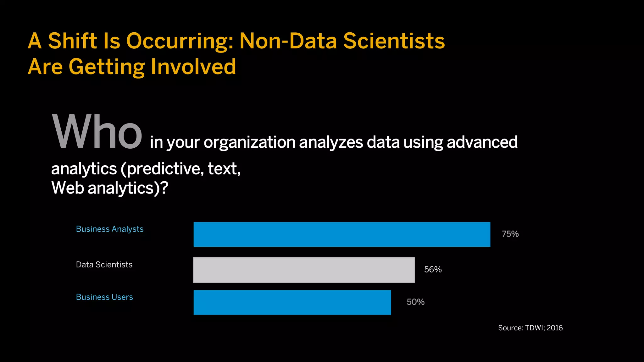 A Shift Is Occurring: Non-Data Scientists
Are Getting Involved
Who in your organization analyzes data using advanced
analytics (predictive, text,
Web analytics)?
Business Analysts
Data Scientists
Business Users
75%
56%
50%
Source: TDWI; 2016
 