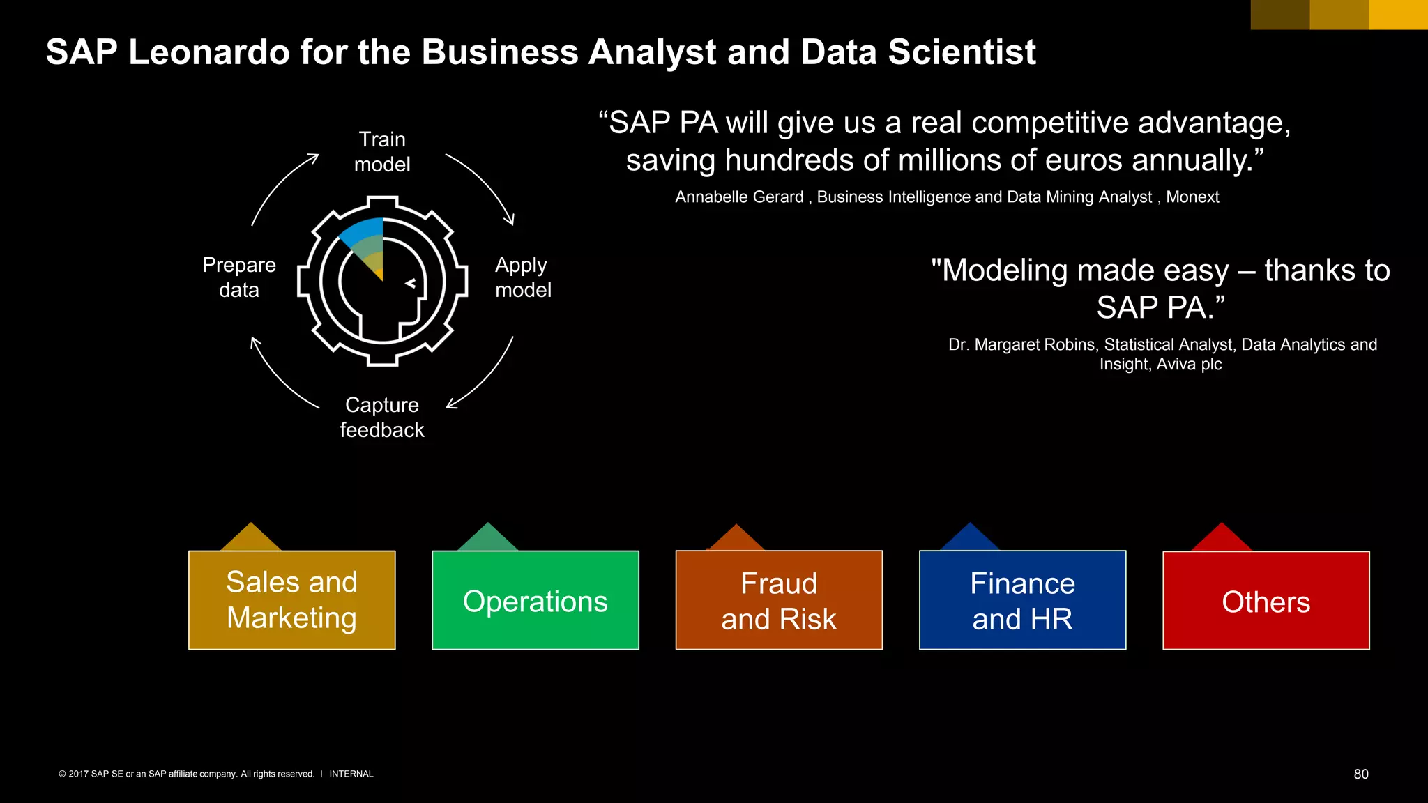 80INTERNAL© 2017 SAP SE or an SAP affiliate company. All rights reserved. ǀ
“SAP PA will give us a real competitive advantage,
saving hundreds of millions of euros annually.”
Annabelle Gerard , Business Intelligence and Data Mining Analyst , Monext
"Modeling made easy – thanks to
SAP PA.”
Dr. Margaret Robins, Statistical Analyst, Data Analytics and
Insight, Aviva plc
Train
model
Prepare
data
Apply
model
Capture
feedback
Operations
Fraud
and Risk
Finance
and HR
Others
Sales and
Marketing
SAP Leonardo for the Business Analyst and Data Scientist
 