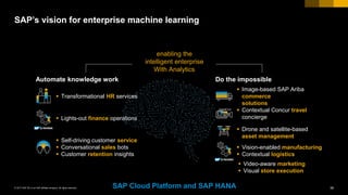 SAP Machine Learning Presentation | PDF