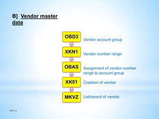 Xk01 Tcode In Sap Sap mm-A glance for Trainer | PPTX