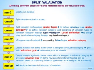 @av.g
mm01
omw0
omwc
mm02
mm01
mm01
mm60
Creation of material
Split valuation activation screen
Split valuation configurat...