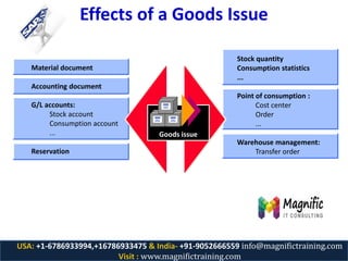 SAP MM.ppt