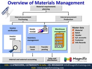 SAP MM.ppt | Logistics | Business