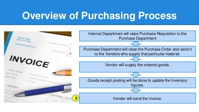 SAP MM - How the Purchasing processes works and integrates with each other?
