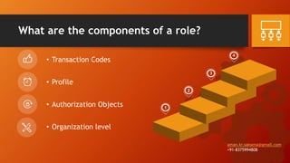 What are the components of a role?
• Transaction Codes
• Profile
• Authorization Objects
• Organization level
2
1
3
4
aman.kr.saksena@gmail.com
+91-8375994808
 