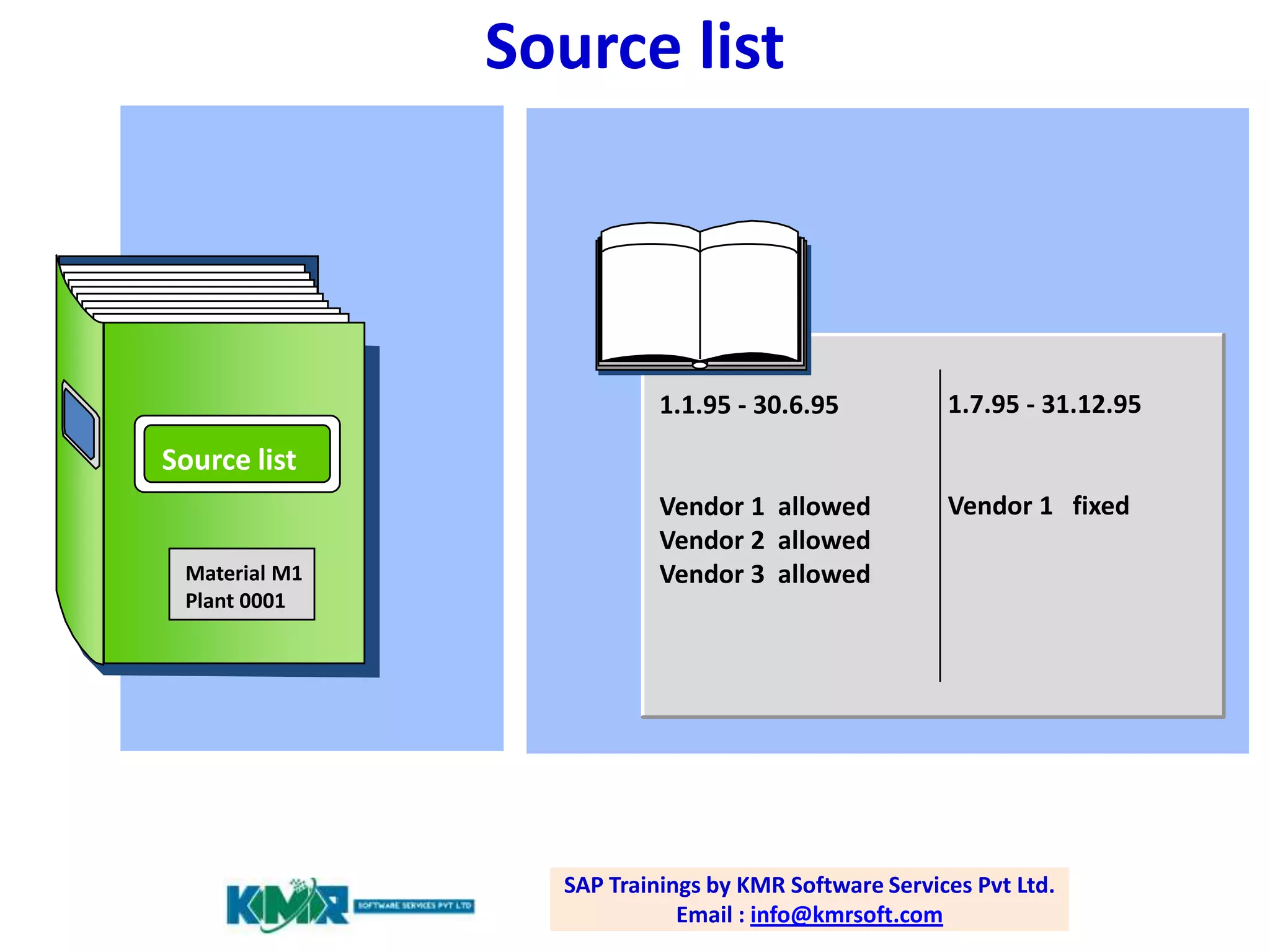 Source list

1.1.95 - 30.6.95

1.7.95 - 31.12.95

Vendor 1 allowed
Vendor 2 allowed
Vendor 3 allowed

Vendor 1 fixed

Source list

Material M1
Plant 0001

SAP Trainings by KMR Software Services Pvt Ltd.
Email : info@kmrsoft.com

 