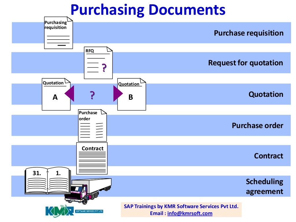 SAP Materials Management Overview