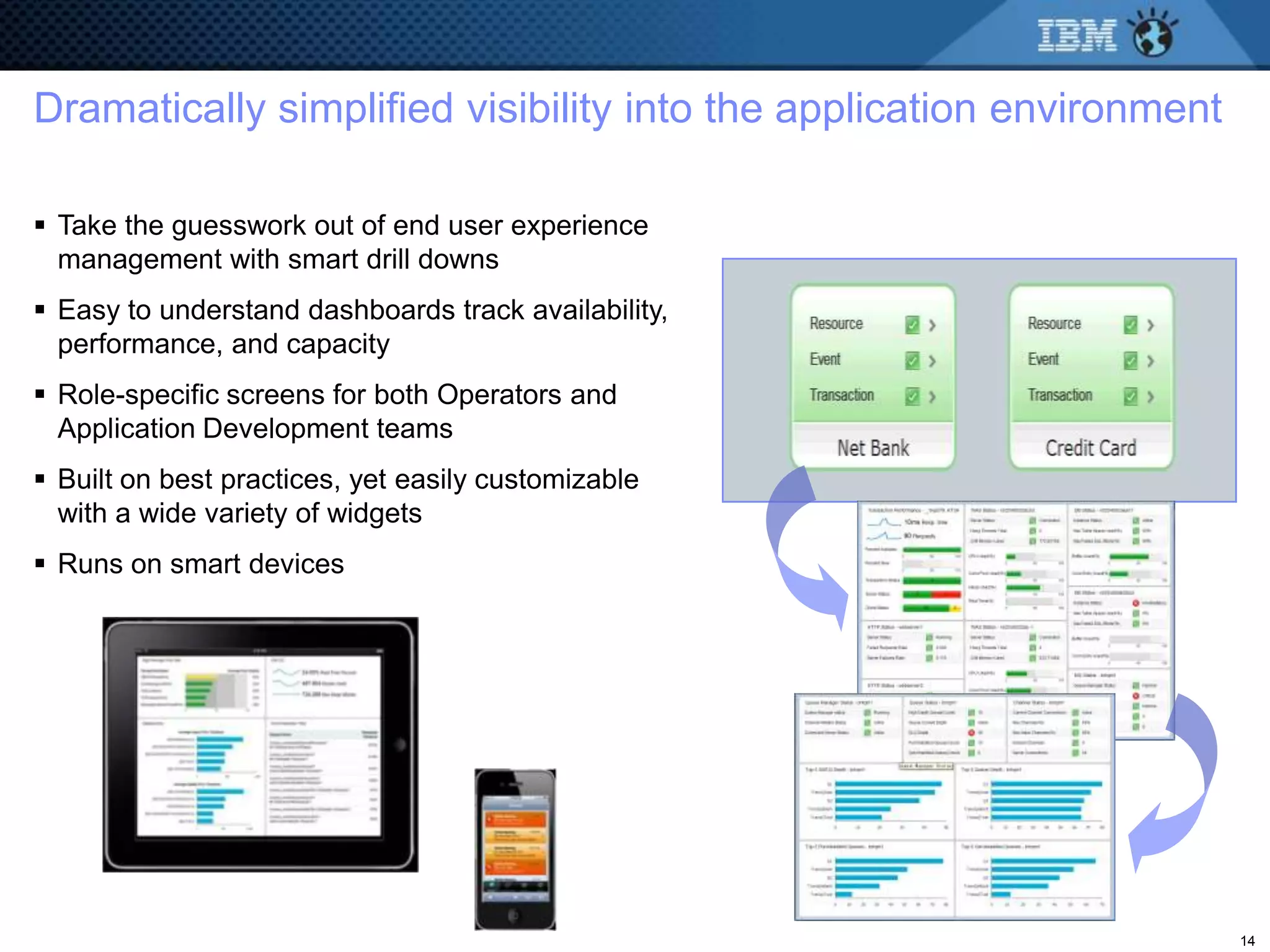 Dramatically simplified visibility into the application environment

 Take the guesswork out of end user experience
  management with smart drill downs
 Easy to understand dashboards track availability,
  performance, and capacity
 Role-specific screens for both Operators and
  Application Development teams
 Built on best practices, yet easily customizable
  with a wide variety of widgets
 Runs on smart devices




                                                                      14
 