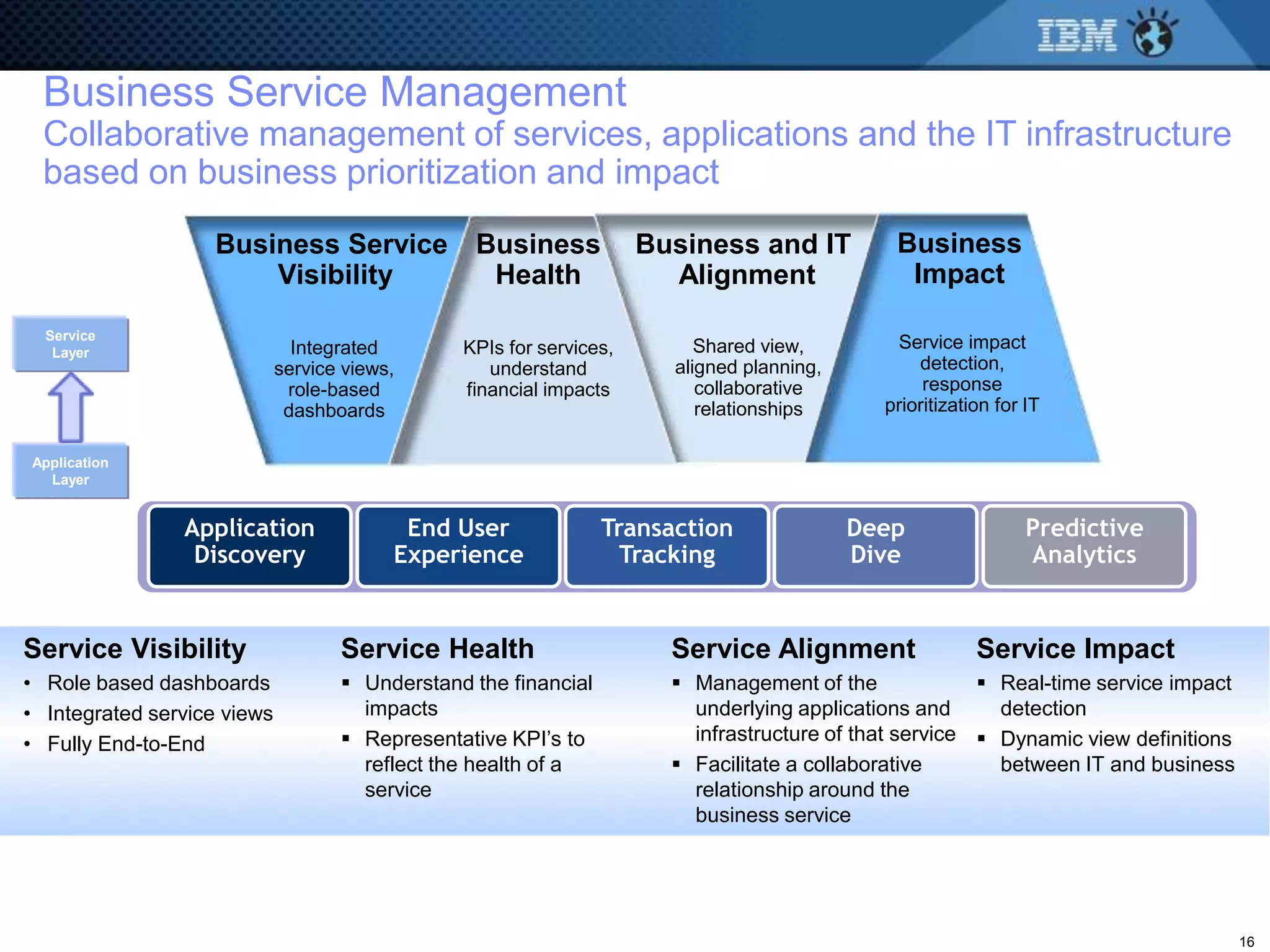 Business Service Management
  Collaborative management of services, applications and the IT infrastructure
  based on business prioritization and impact
                   Business Service Business                         Business and IT          Business
                       Visibility    Health                            Alignment               Impact

  Service
   Layer                       Integrated       KPIs for services,        Shared view,        Service impact
                             service views,        understand          aligned planning,         detection,
                              role-based        financial impacts         collaborative           response
                              dashboards                                  relationships      prioritization for IT

Application
  Layer


                Application                End User              Transaction               Deep                 Predictive
                 Discovery                Experience               Tracking                Dive                 Analytics


Service Visibility                  Service Health                     Service Alignment                 Service Impact
• Role based dashboards              Understand the financial          Management of the               Real-time service impact
• Integrated service views            impacts                            underlying applications and      detection
• Fully End-to-End                   Representative KPI’s to            infrastructure of that service  Dynamic view definitions
                                      reflect the health of a           Facilitate a collaborative       between IT and business
                                      service                            relationship around the
                                                                         business service




                                                                                                                                     16
 