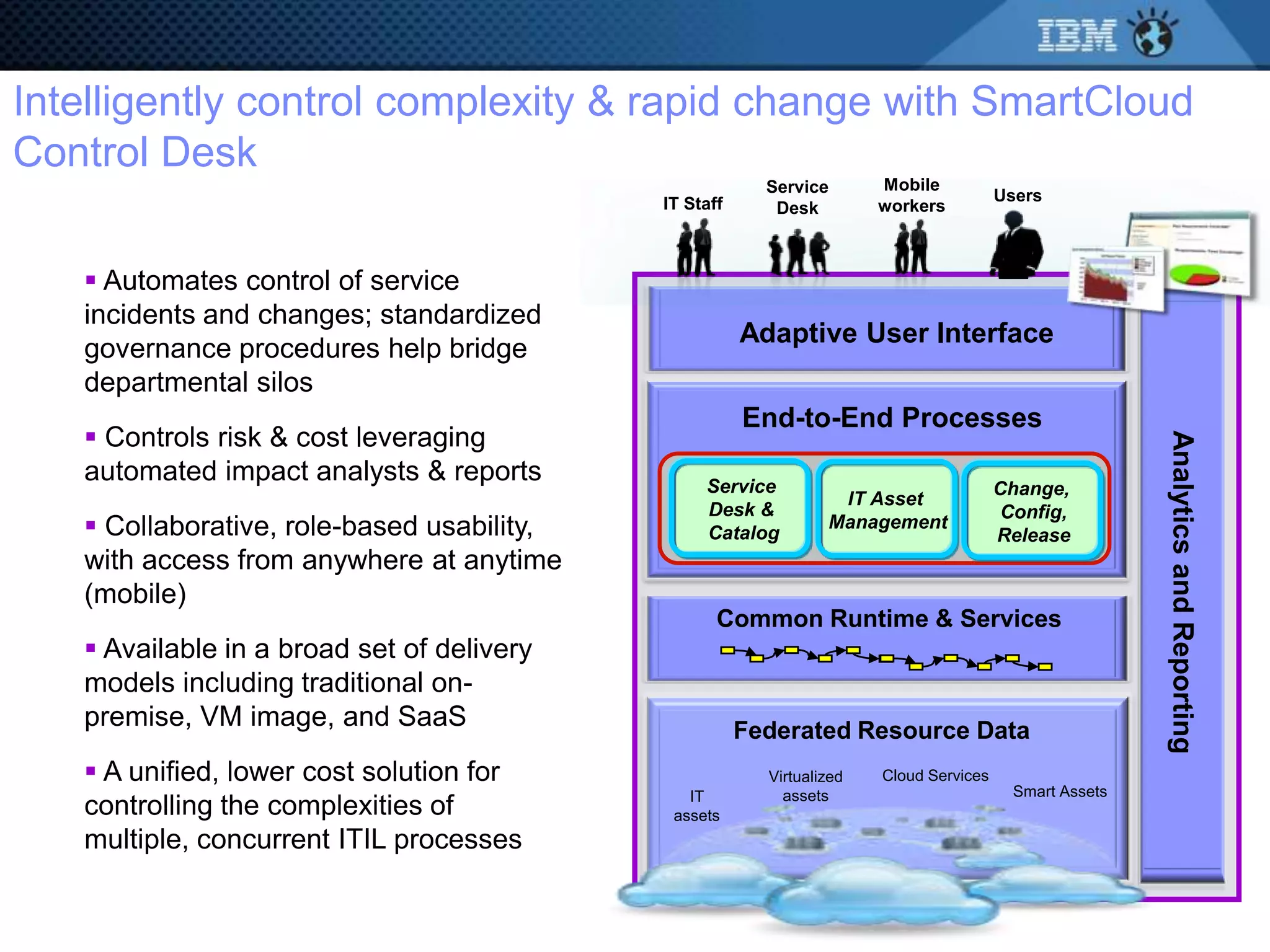 Intelligently control complexity & rapid change with SmartCloud
Control Desk
                                                         Service       Mobile
                                            IT Staff                                    Users
                                                          Desk         workers



    Automates control of service
   incidents and changes; standardized
                                                       Adaptive User Interface
   governance procedures help bridge
   departmental silos
                                                       End-to-End Processes
    Controls risk & cost leveraging




                                                                                                         Analytics and Reporting
   automated impact analysts & reports           Service                                Change,
                                                                  IT Asset
                                                 Desk &                                  Config,
    Collaborative, role-based usability,        Catalog
                                                                 Management
                                                                                        Release
   with access from anywhere at anytime
   (mobile)
                                                   Common Runtime & Services
    Available in a broad set of delivery
   models including traditional on-
   premise, VM image, and SaaS                         Federated Resource Data
    A unified, lower cost solution for                  Virtualized   Cloud Services
                                               IT          assets                         Smart Assets
   controlling the complexities of           assets
   multiple, concurrent ITIL processes
 