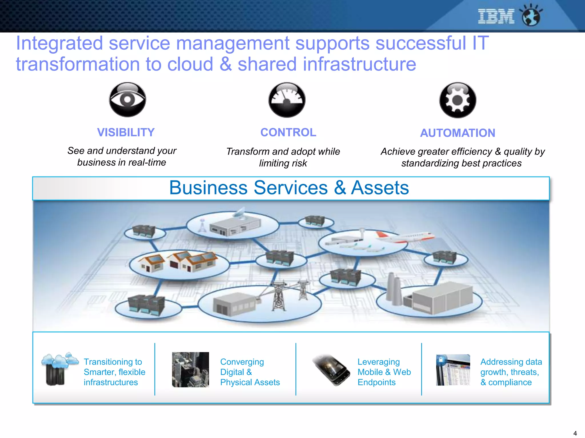 Integrated service management supports successful IT
transformation to cloud & shared infrastructure


           VISIBILITY                      CONTROL                           AUTOMATION
     See and understand your      Transform and adopt while        Achieve greater efficiency & quality by
       business in real-time             limiting risk                 standardizing best practices

                            Business Services & Assets




        Transitioning to         Converging                   Leveraging                  Addressing data
        Smarter, flexible        Digital &                    Mobile & Web                growth, threats,
        infrastructures          Physical Assets              Endpoints                   & compliance




                                                                                                             4
 
