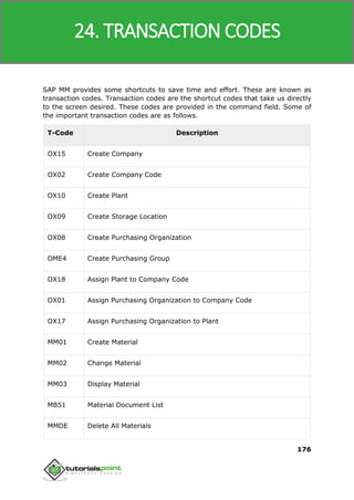 SAP MM
176
SAP MM provides some shortcuts to save time and effort. These are known as
transaction codes. Transaction codes are the shortcut codes that take us directly
to the screen desired. These codes are provided in the command field. Some of
the important transaction codes are as follows.
T-Code Description
OX15 Create Company
OX02 Create Company Code
OX10 Create Plant
OX09 Create Storage Location
OX08 Create Purchasing Organization
OME4 Create Purchasing Group
OX18 Assign Plant to Company Code
OX01 Assign Purchasing Organization to Company Code
OX17 Assign Purchasing Organization to Plant
MM01 Create Material
MM02 Change Material
MM03 Display Material
MB51 Material Document List
MMDE Delete All Materials
24. TRANSACTION CODES
 