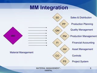 Sap MM Presentation | PPT