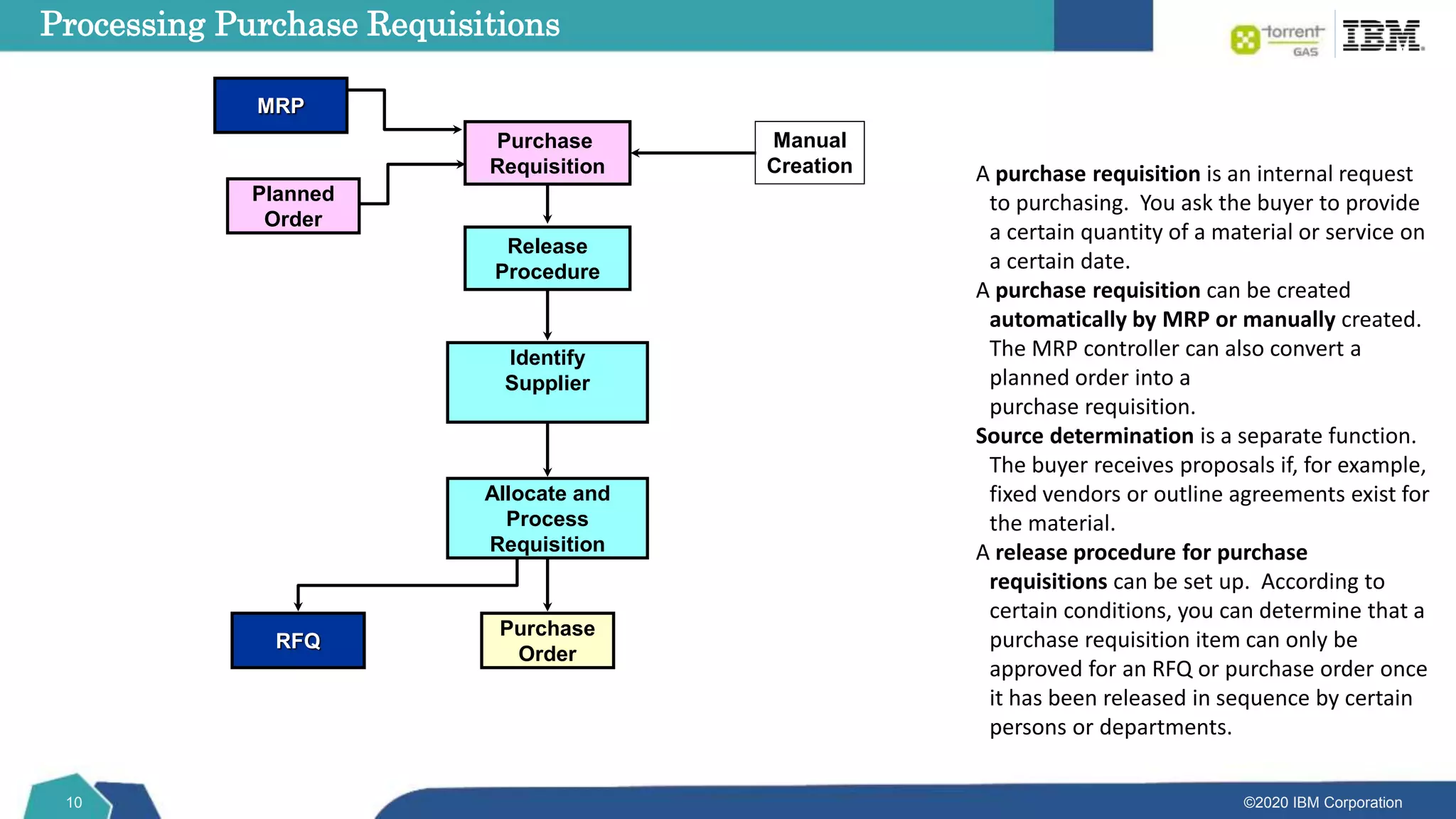 ©2020 IBM Corporation
10
Purchase
Order
RFQ
Identify
Supplier
Release
Procedure
Allocate and
Process
Requisition
Planned
Order
Purchase
Requisition
Manual
Creation
MRP
Processing Purchase Requisitions
A purchase requisition is an internal request
to purchasing. You ask the buyer to provide
a certain quantity of a material or service on
a certain date.
A purchase requisition can be created
automatically by MRP or manually created.
The MRP controller can also convert a
planned order into a
purchase requisition.
Source determination is a separate function.
The buyer receives proposals if, for example,
fixed vendors or outline agreements exist for
the material.
A release procedure for purchase
requisitions can be set up. According to
certain conditions, you can determine that a
purchase requisition item can only be
approved for an RFQ or purchase order once
it has been released in sequence by certain
persons or departments.
 