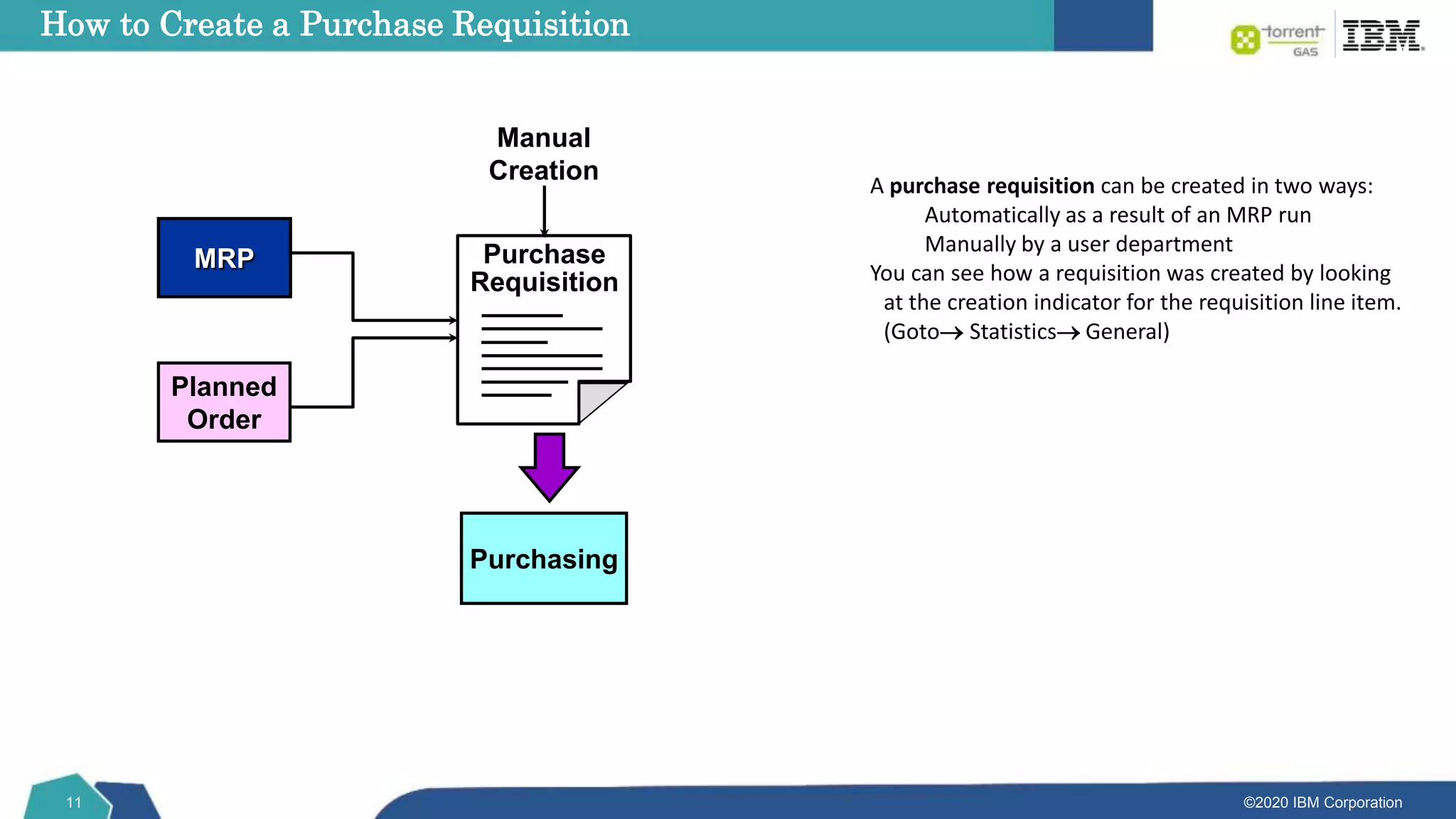 ©2020 IBM Corporation
11
How to Create a Purchase Requisition
Purchase
Requisition
Purchasing
Manual
Creation
Planned
Order
MRP
A purchase requisition can be created in two ways:
Automatically as a result of an MRP run
Manually by a user department
You can see how a requisition was created by looking
at the creation indicator for the requisition line item.
(Goto Statistics General)
 