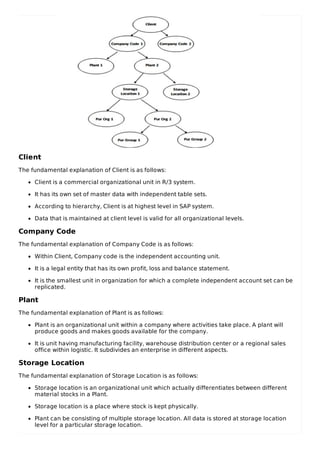 Client
The fundamental explanation of Client is as follows:
Client is a commercial organizational unit in R/3 system.
It has its own set of master data with independent table sets.
According to hierarchy, Client is at highest level in SAP system.
Data that is maintained at client level is valid for all organizational levels.
Company Code
The fundamental explanation of Company Code is as follows:
Within Client, Company code is the independent accounting unit.
It is a legal entity that has its own profit, loss and balance statement.
It is the smallest unit in organization for which a complete independent account set can be
replicated.
Plant
The fundamental explanation of Plant is as follows:
Plant is an organizational unit within a company where activities take place. A plant will
produce goods and makes goods available for the company.
It is unit having manufacturing facility, warehouse distribution center or a regional sales
office within logistic. It subdivides an enterprise in different aspects.
Storage Location
The fundamental explanation of Storage Location is as follows:
Storage location is an organizational unit which actually differentiates between different
material stocks in a Plant.
Storage location is a place where stock is kept physically.
Plant can be consisting of multiple storage location. All data is stored at storage location
level for a particular storage location.
 