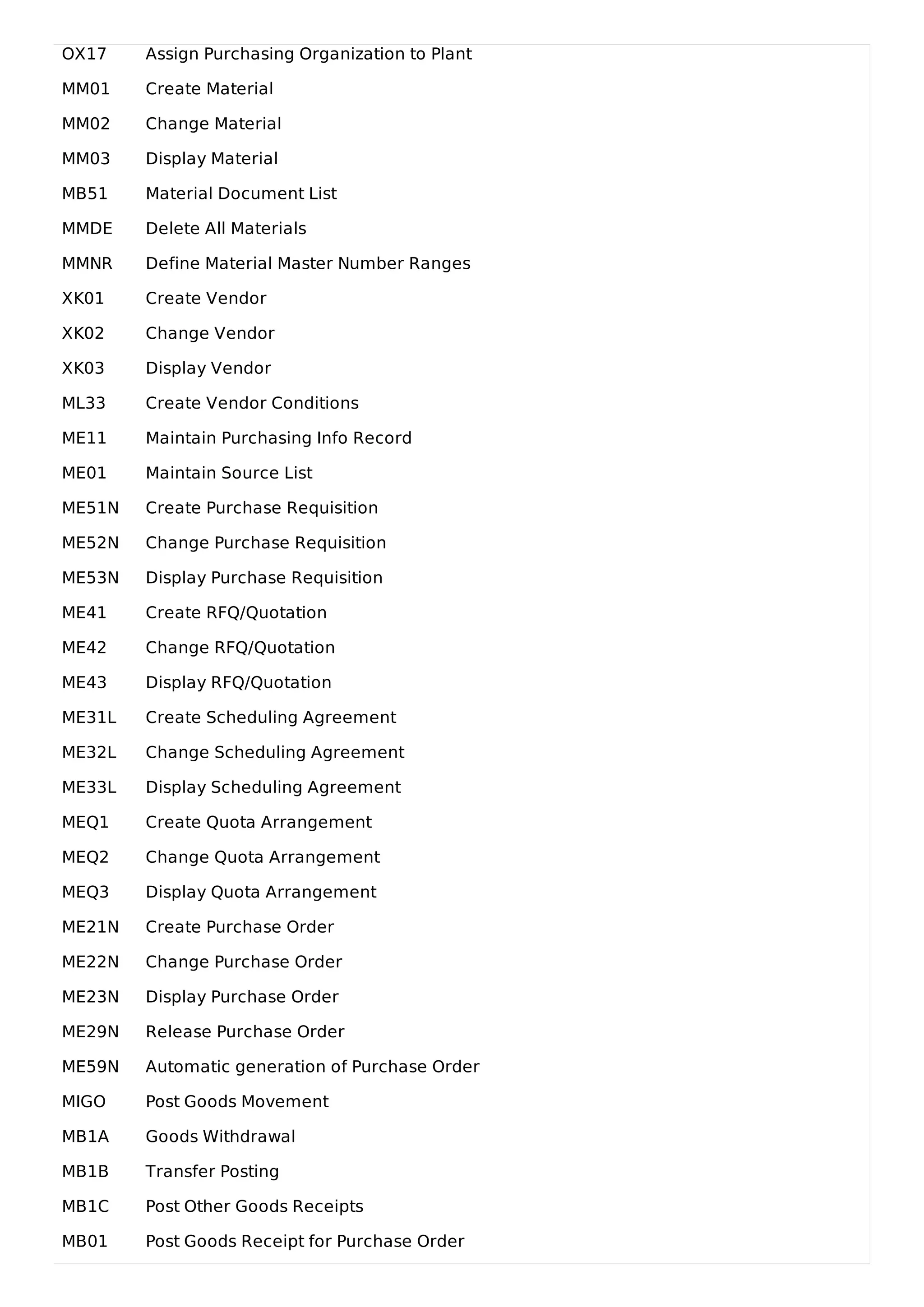 OX17 Assign Purchasing Organization to Plant
MM01 Create Material
MM02 Change Material
MM03 Display Material
MB51 Material Document List
MMDE Delete All Materials
MMNR Define Material Master Number Ranges
XK01 Create Vendor
XK02 Change Vendor
XK03 Display Vendor
ML33 Create Vendor Conditions
ME11 Maintain Purchasing Info Record
ME01 Maintain Source List
ME51N Create Purchase Requisition
ME52N Change Purchase Requisition
ME53N Display Purchase Requisition
ME41 Create RFQ/Quotation
ME42 Change RFQ/Quotation
ME43 Display RFQ/Quotation
ME31L Create Scheduling Agreement
ME32L Change Scheduling Agreement
ME33L Display Scheduling Agreement
MEQ1 Create Quota Arrangement
MEQ2 Change Quota Arrangement
MEQ3 Display Quota Arrangement
ME21N Create Purchase Order
ME22N Change Purchase Order
ME23N Display Purchase Order
ME29N Release Purchase Order
ME59N Automatic generation of Purchase Order
MIGO Post Goods Movement
MB1A Goods Withdrawal
MB1B Transfer Posting
MB1C Post Other Goods Receipts
MB01 Post Goods Receipt for Purchase Order
 