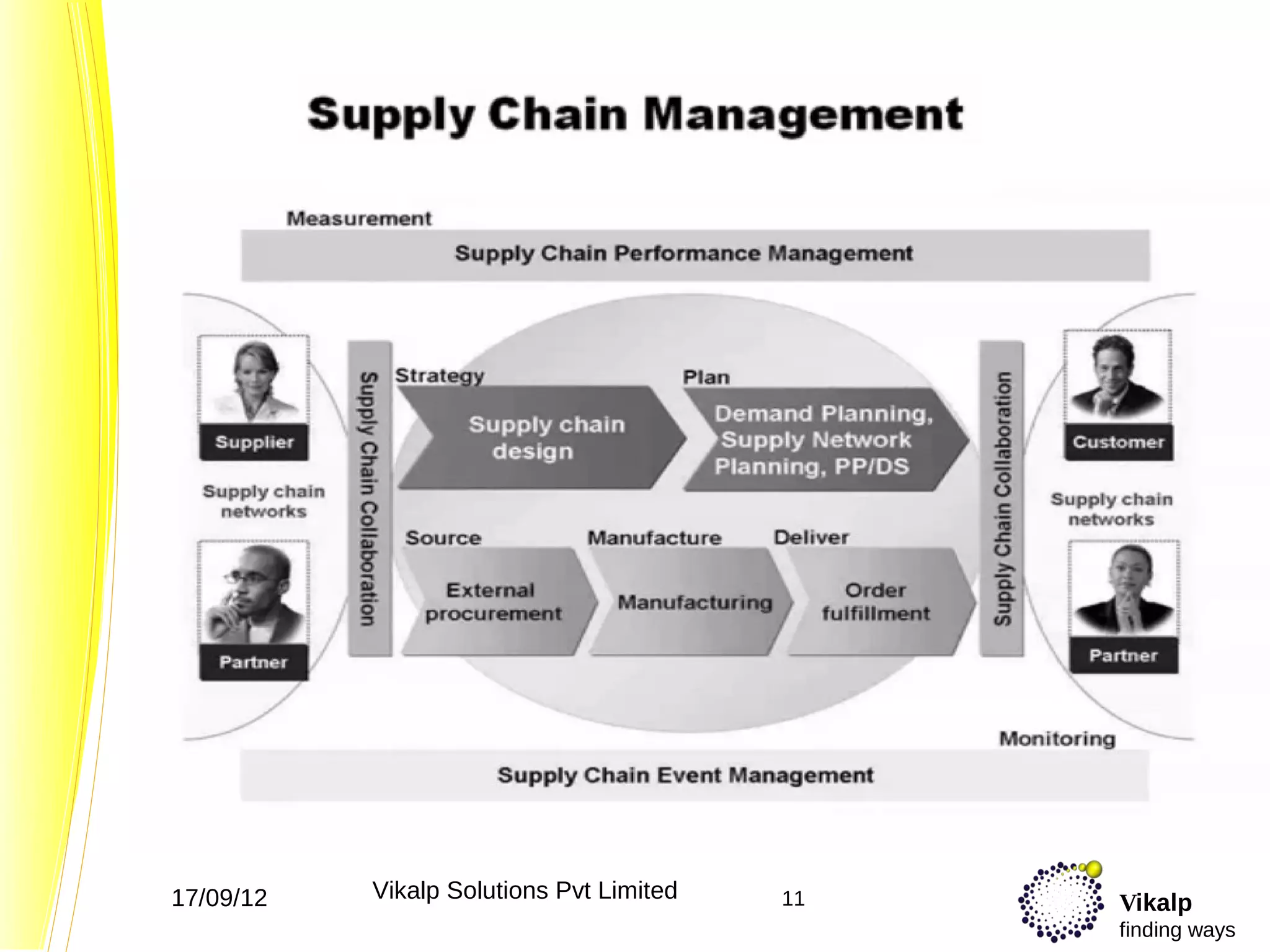 17/09/12   Vikalp Solutions Pvt Limited   11   Vikalp
                                               finding ways
 