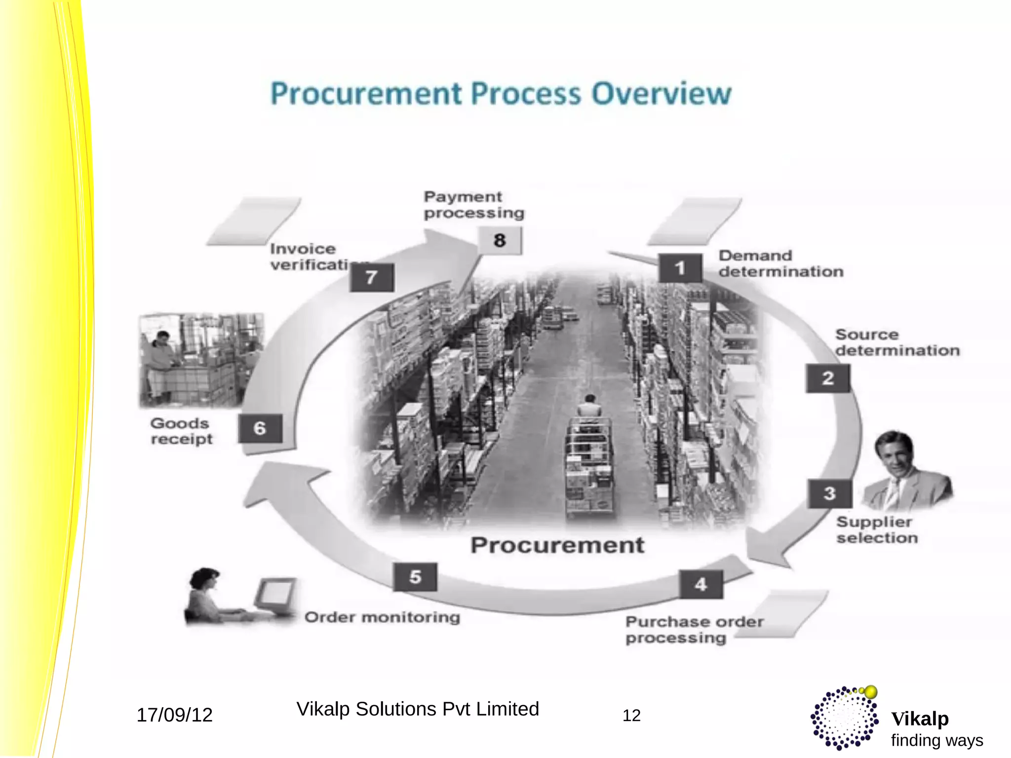 17/09/12   Vikalp Solutions Pvt Limited   12   Vikalp
                                               finding ways
 