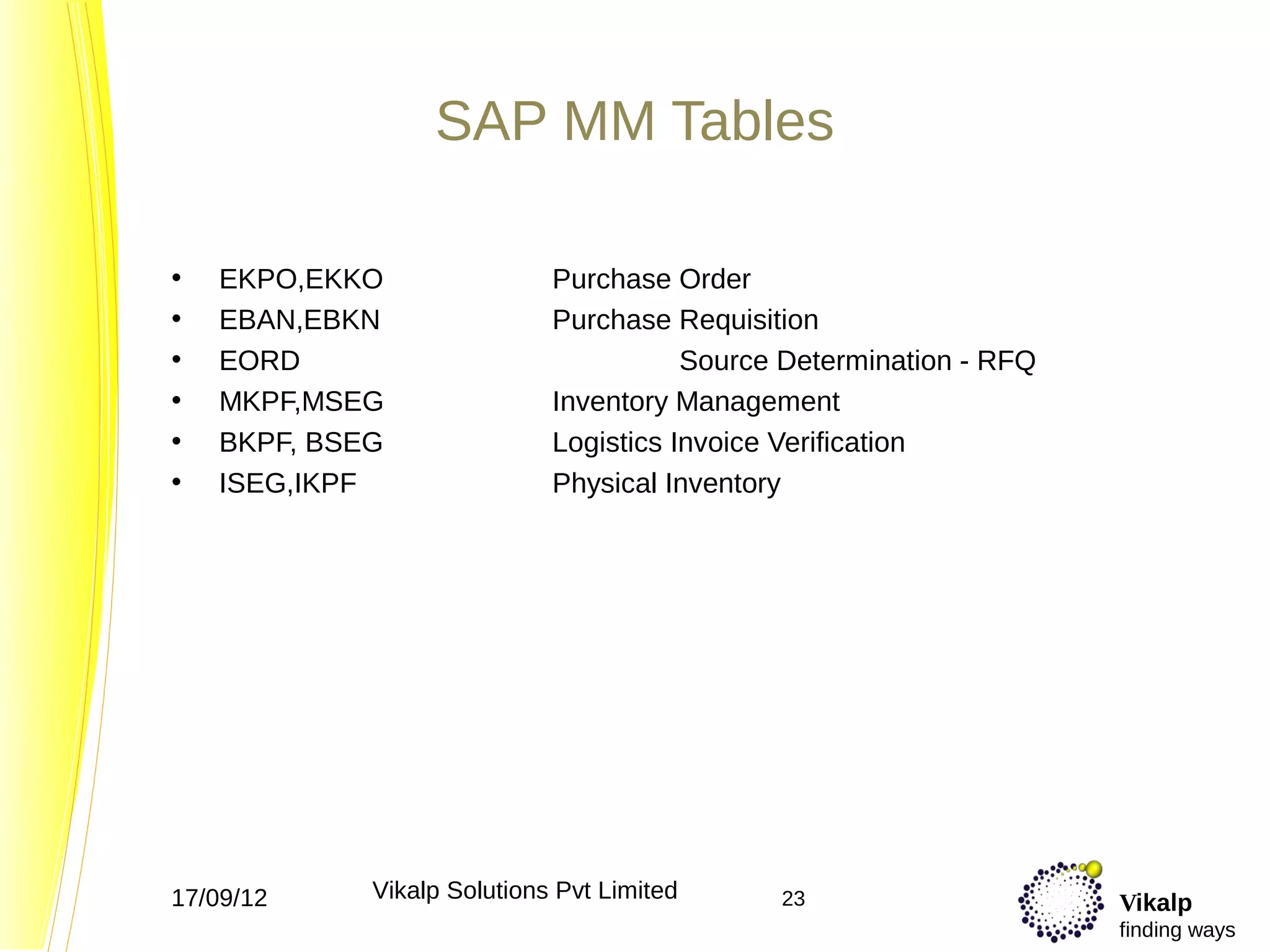 SAP MM Tables

•   EKPO,EKKO                Purchase Order
•   EBAN,EBKN                Purchase Requisition
•   EORD                                Source Determination - RFQ
•   MKPF,MSEG                Inventory Management
•   BKPF, BSEG               Logistics Invoice Verification
•   ISEG,IKPF                Physical Inventory




17/09/12     Vikalp Solutions Pvt Limited     23                     Vikalp
                                                                     finding ways
 