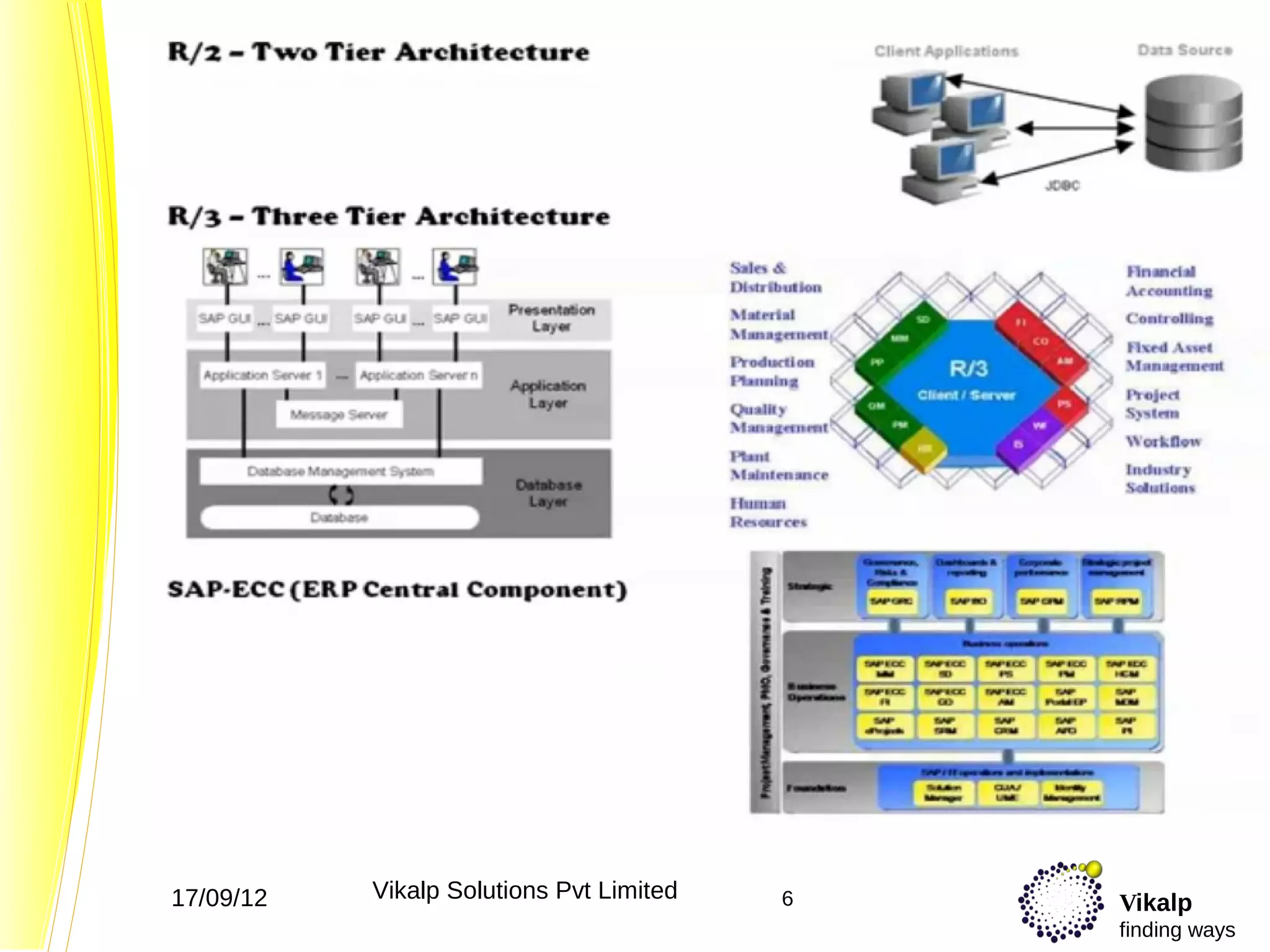 17/09/12   Vikalp Solutions Pvt Limited   6   Vikalp
                                              finding ways
 