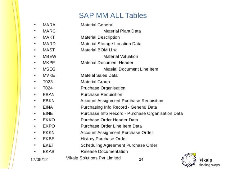 Sap MM Technofunctional Overview