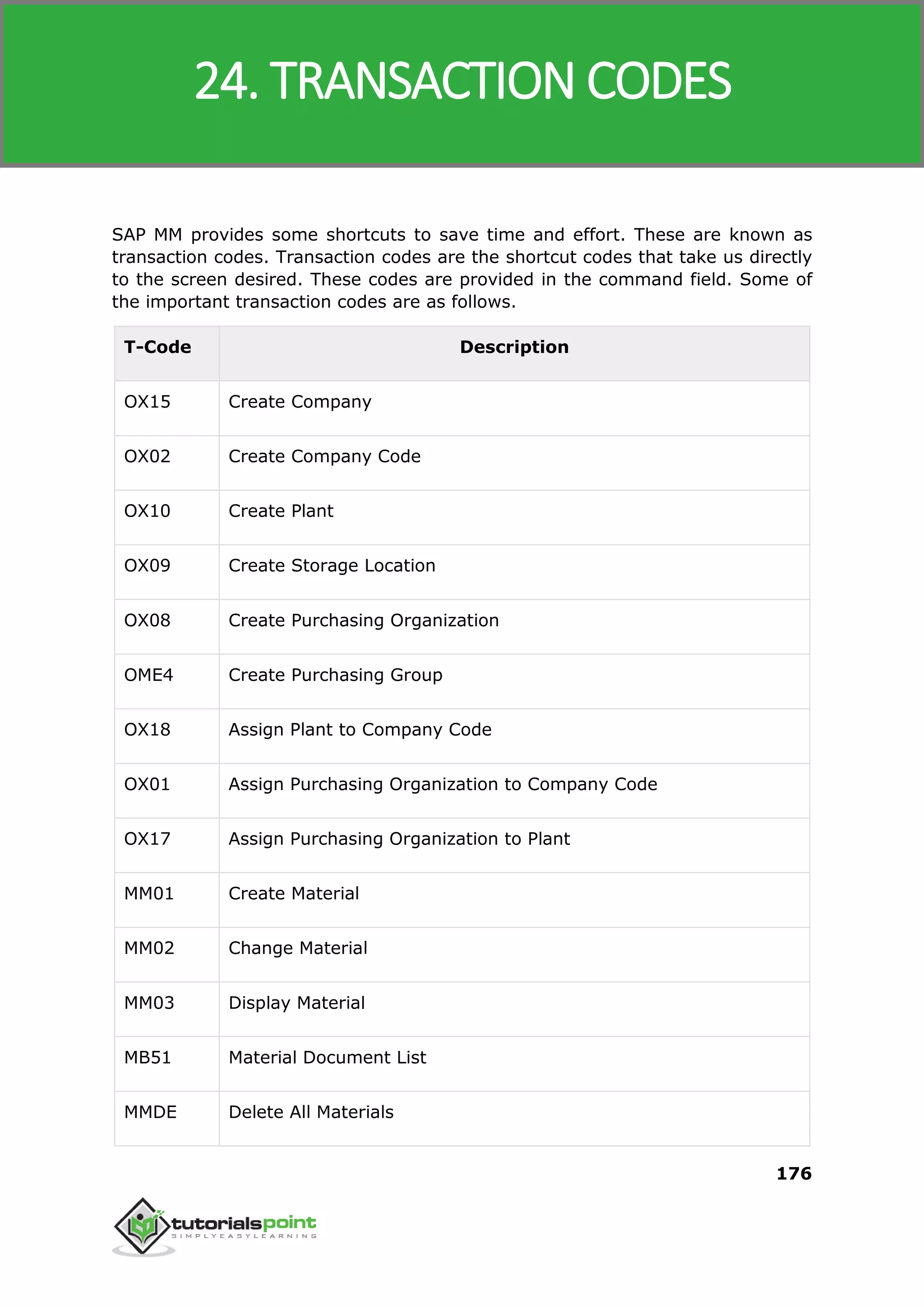 SAP MM
176
SAP MM provides some shortcuts to save time and effort. These are known as
transaction codes. Transaction codes are the shortcut codes that take us directly
to the screen desired. These codes are provided in the command field. Some of
the important transaction codes are as follows.
T-Code Description
OX15 Create Company
OX02 Create Company Code
OX10 Create Plant
OX09 Create Storage Location
OX08 Create Purchasing Organization
OME4 Create Purchasing Group
OX18 Assign Plant to Company Code
OX01 Assign Purchasing Organization to Company Code
OX17 Assign Purchasing Organization to Plant
MM01 Create Material
MM02 Change Material
MM03 Display Material
MB51 Material Document List
MMDE Delete All Materials
24. TRANSACTION CODES
 