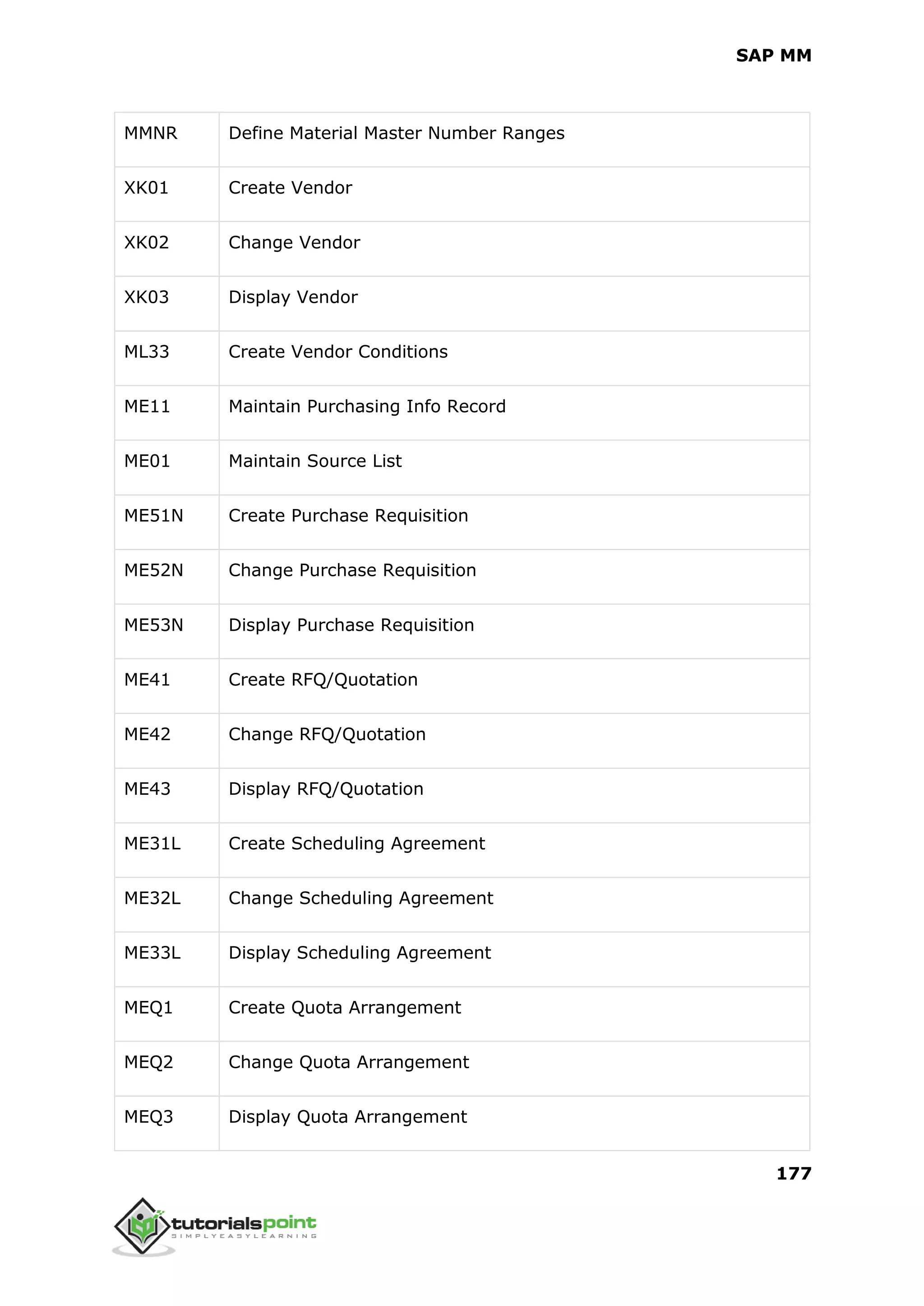 SAP MM
177
MMNR Define Material Master Number Ranges
XK01 Create Vendor
XK02 Change Vendor
XK03 Display Vendor
ML33 Create Vendor Conditions
ME11 Maintain Purchasing Info Record
ME01 Maintain Source List
ME51N Create Purchase Requisition
ME52N Change Purchase Requisition
ME53N Display Purchase Requisition
ME41 Create RFQ/Quotation
ME42 Change RFQ/Quotation
ME43 Display RFQ/Quotation
ME31L Create Scheduling Agreement
ME32L Change Scheduling Agreement
ME33L Display Scheduling Agreement
MEQ1 Create Quota Arrangement
MEQ2 Change Quota Arrangement
MEQ3 Display Quota Arrangement
 