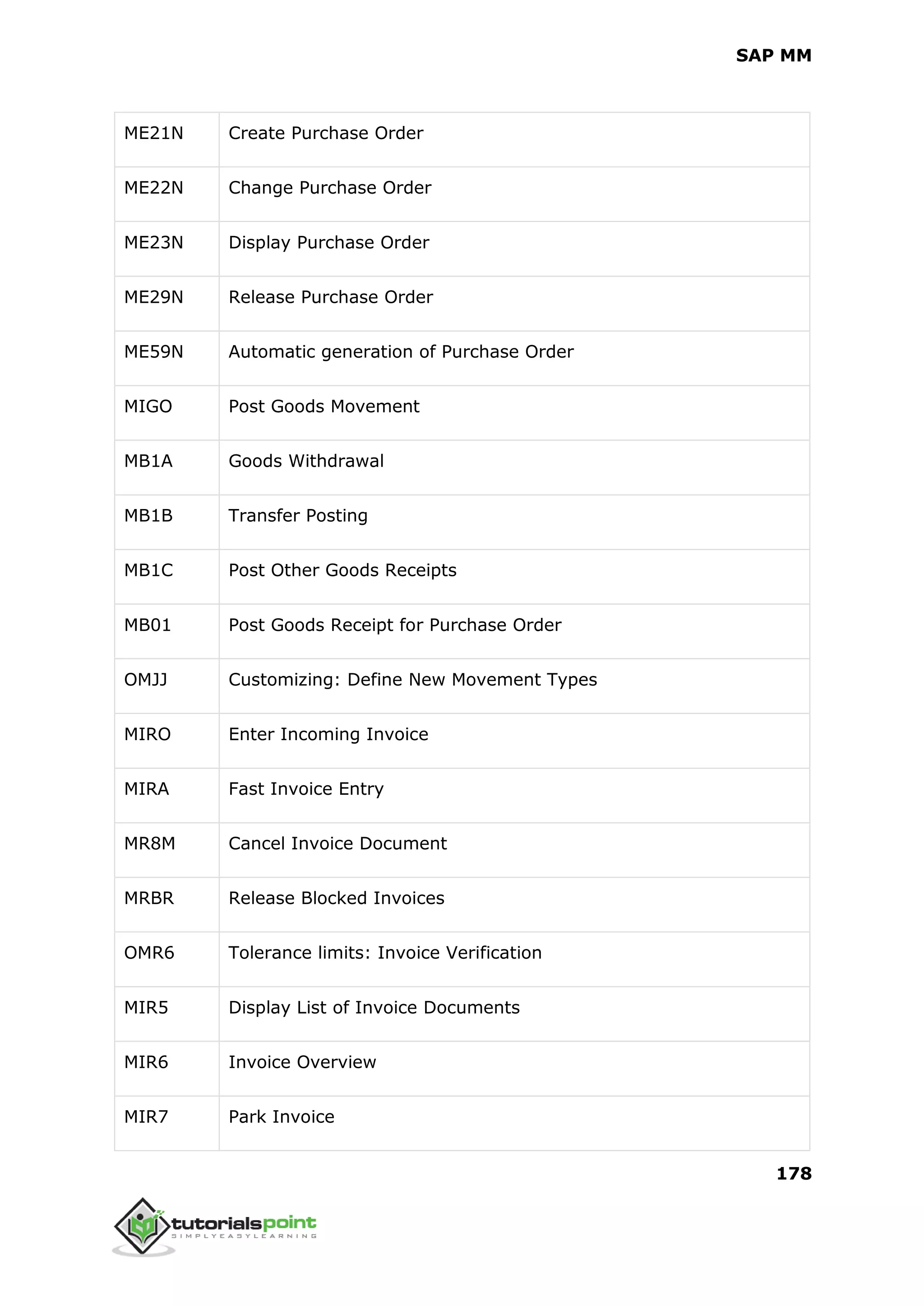 SAP MM
178
ME21N Create Purchase Order
ME22N Change Purchase Order
ME23N Display Purchase Order
ME29N Release Purchase Order
ME59N Automatic generation of Purchase Order
MIGO Post Goods Movement
MB1A Goods Withdrawal
MB1B Transfer Posting
MB1C Post Other Goods Receipts
MB01 Post Goods Receipt for Purchase Order
OMJJ Customizing: Define New Movement Types
MIRO Enter Incoming Invoice
MIRA Fast Invoice Entry
MR8M Cancel Invoice Document
MRBR Release Blocked Invoices
OMR6 Tolerance limits: Invoice Verification
MIR5 Display List of Invoice Documents
MIR6 Invoice Overview
MIR7 Park Invoice
 
