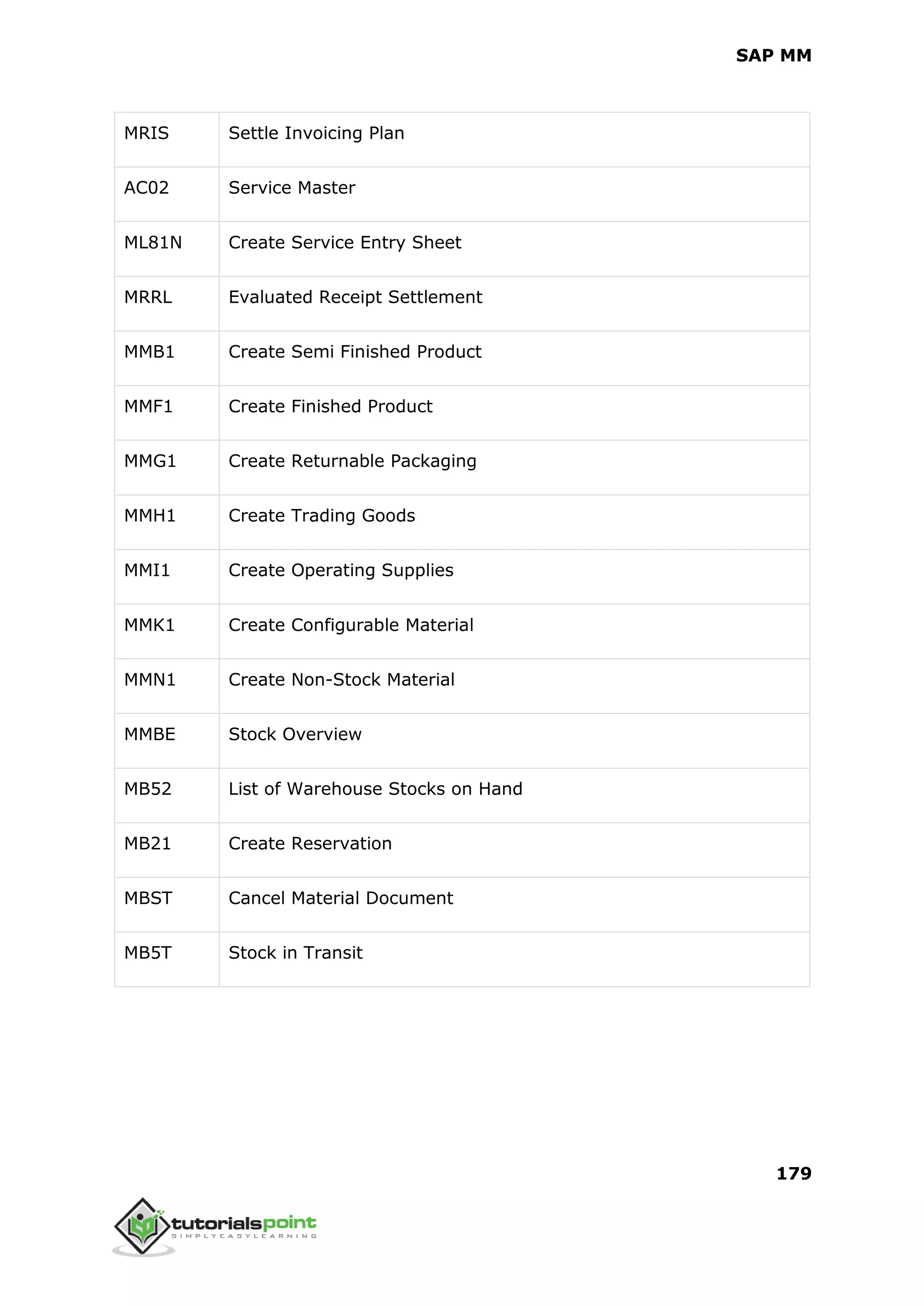 SAP MM
179
MRIS Settle Invoicing Plan
AC02 Service Master
ML81N Create Service Entry Sheet
MRRL Evaluated Receipt Settlement
MMB1 Create Semi Finished Product
MMF1 Create Finished Product
MMG1 Create Returnable Packaging
MMH1 Create Trading Goods
MMI1 Create Operating Supplies
MMK1 Create Configurable Material
MMN1 Create Non-Stock Material
MMBE Stock Overview
MB52 List of Warehouse Stocks on Hand
MB21 Create Reservation
MBST Cancel Material Document
MB5T Stock in Transit
 