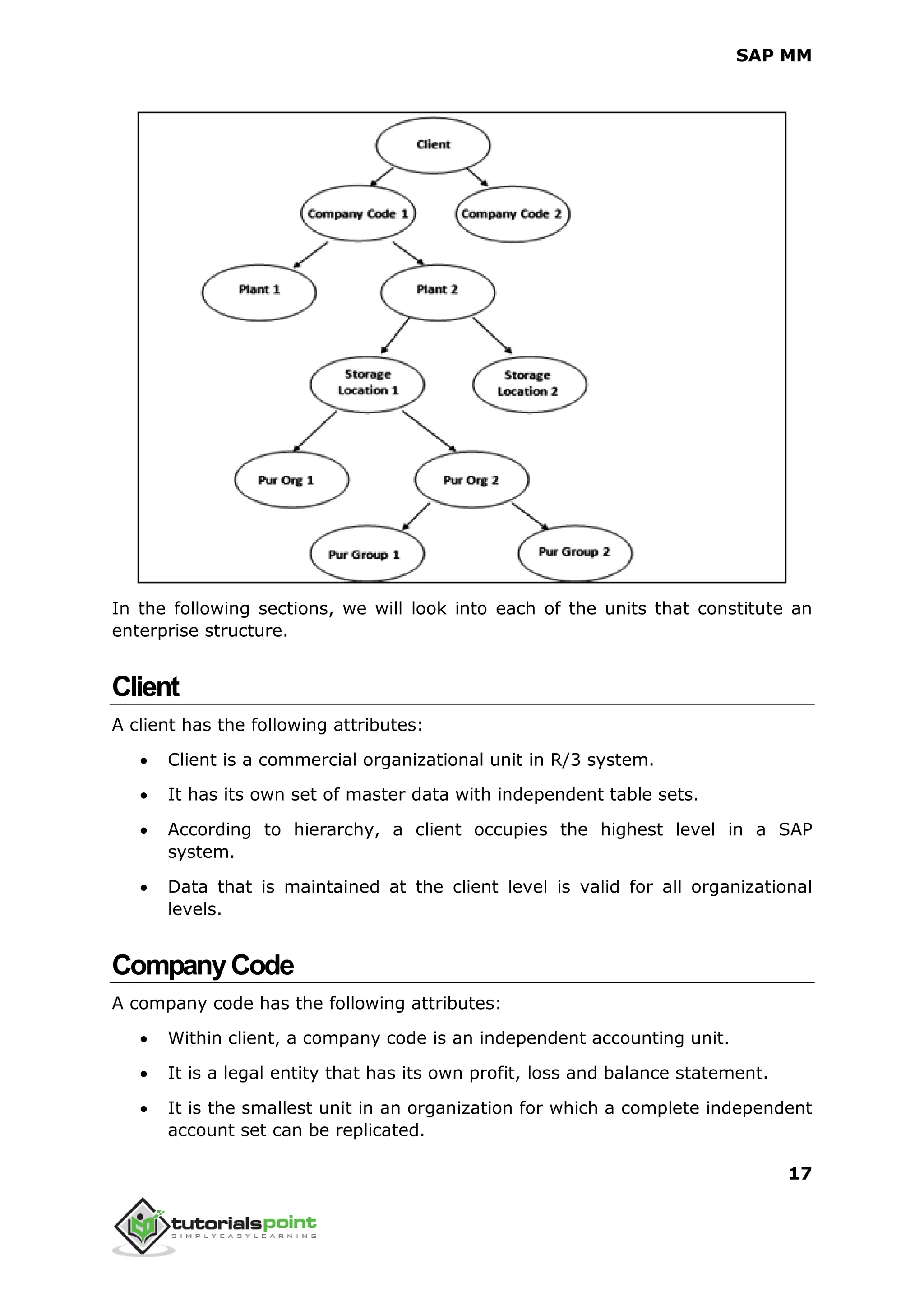 SAP MM
17
In the following sections, we will look into each of the units that constitute an
enterprise structure.
Client
A client has the following attributes:
 Client is a commercial organizational unit in R/3 system.
 It has its own set of master data with independent table sets.
 According to hierarchy, a client occupies the highest level in a SAP
system.
 Data that is maintained at the client level is valid for all organizational
levels.
CompanyCode
A company code has the following attributes:
 Within client, a company code is an independent accounting unit.
 It is a legal entity that has its own profit, loss and balance statement.
 It is the smallest unit in an organization for which a complete independent
account set can be replicated.
 