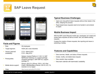 SAP Leave Request


                                                                                       Typical Business Challenges
                                                                                        Users can only perform leave requests while at their desks in the
                                                                                         office, delaying the process.
                                                                                        Paper-based leave requests need to be handed in and entered
                                                                                         on paper.



                                                                                       Mobile Business Impact
                                                                                       With the SAP Leave Request mobile app, employees can create and
                                                                                       review leave requests as well as review, edit, and delete existing
                                                                                       requests.
                                                                                       It eases the creation of leave requests, like reporting sick leave or
                                                                                       extending a holiday.
Facts and Figures
 Role:                           All employees
 Target segment:                 HCM LoB; cross industries

 Version (planned                2.2.0 – March 2012                                       Features and Capabilities
   availability):                 2.3.0 – May 2012
                                                                                        View overview, details, and status of leave requests.
                                  Sybase Unwired Platform 2.1.0/2.1.2; SAP
                                                                                        Create, modify, and delete leave request.
                                  NetWeaver Gateway 2.0, support package
 Prerequisites:                                                                        View vacation days available.
                                  2/support package 3; SAP ERP 6.0, support
                                  package 15                                            View team calendar with teammates‟ availability.
                                  iPhone, iOS 5.0.x (iPhone, 3GS, 4, 4S; iPad,
 Mobile device support:          iPad2); RIM BlackBerry Device, OS 5.0, 6.0, 7.0,
                                  Android 2.3.3 or higher
 Video                           http://youtu.be/onEsO7FvCEQ

 © 2012 SAP AG. All rights reserved.                                   Updated: 3Apr2012                                                                   25
 