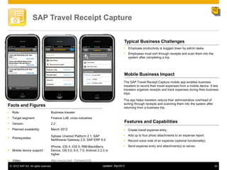 SAP Travel Receipt Capture


                                                                                        Typical Business Challenges
                                                                                         Employee productivity is bogged down by admin tasks.
                                                                                         Employees must sort through receipts and scan them into the
                                                                                          system after completing a trip.




                                                                                        Mobile Business Impact
                                                                                        The SAP Travel Receipt Capture mobile app enables business
                                                                                        travelers to record their travel expenses from a mobile device. It lets
                                                                                        travelers organize receipts and track expenses during their business
                                                                                        trips.

                                                                                        The app helps travelers reduce their administrative overhead of
                                                                                        sorting through receipts and scanning them into the system after
Facts and Figures                                                                       returning from a business trip.
 Role:                            Business traveler
 Target segment:                  Finance LoB; cross industries
 Version:                         2.2
                                                                                        Features and Capabilities
 Planned availability:            March 2012                                            Create travel expense entry.
                                   Sybase Unwired Platform 2.1; SAP                      Add up to four photo attachments to an expense report.
 Prerequisites:
                                   NetWeaver Gateway 2.0; SAP ERP 6.0                    Record voice note of an expense (optional functionality).
                                   iPhone, iOS 4, iOS 5; RIM BlackBerry                  Send expense entry and attachment(s) to server.
 Mobile device support:           Device, OS 5.0, 6.0, 7.0, Android 2.3.3 or
                                   higher

 Video:                           http://youtu.be/l_7oVqw4zVQ
 © 2012 SAP AG. All rights reserved.                                    Updated: 3Apr2012                                                                   30
 