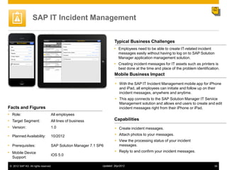 SAP IT Incident Management


                                                                       Typical Business Challenges
                                                                       Employees need to be able to create IT-related incident
                                                                        messages easily without having to log on to SAP Solution
                                                                        Manager application management solution.
                                                                       Creating incident messages for IT assets such as printers is
                                                                        best done at the time and place of the problem identification.
                                                                       Mobile Business Impact

                                                                        With the SAP IT Incident Management mobile app for iPhone
                                                                         and iPad, all employees can initiate and follow up on their
                                                                         incident messages, anywhere and anytime.
                                                                        This app connects to the SAP Solution Manager IT Service
                                                                         Management solution and allows end users to create and edit
Facts and Figures                                                        incident messages right from their iPhone or iPad.
• Role:                            All employees
• Target Segment:                  All lines of business               Capabilities
• Version:                         1.0                                  Create incident messages.

• Planned Availability:            10/2012                              Attach photos to your messages.
                                                                        View the processing status of your incident
• Prerequisites:                   SAP Solution Manager 7.1 SP6          messages.
• Mobile Device                                                         Reply to and confirm your incident messages.
                                   iOS 5.0
   Support:

 © 2012 SAP AG. All rights reserved.                          Updated: 3Apr2012                                                   34
 