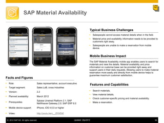 SAP Material Availability


                                                                                       Typical Business Challenges
                                                                                        Salespeople cannot access material details when in the field.
                                                                                        Material price and availability information needs to be provided to
                                                                                         customers right away.
                                                                                        Salespeople are unable to make a reservation from mobile
                                                                                         device.


                                                                                       Mobile Business Impact
                                                                                       The SAP Material Availability mobile app enables users to search for
                                                                                       materials and view the details. Material availability and price
                                                                                       information on customer base can be provided right away and
                                                                                       support users in their daily requests. Allowing users to make material
                                                                                       reservation more easily and directly from mobile device helps to
                                                                                       guarantee maximum customer satisfaction.
Facts and Figures
 Role:                            Sales representative, account executive
                                                                                           Features and Capabilities
 Target segment:                  Sales LoB, cross industries
                                                                                        Search materials.
 Version:                         2.2
                                                                                        View material details.
 Planned availability:            March 2012
                                                                                        Check customer-specific pricing and material availability.
                                   Sybase Unwired Platform 2.1; SAP
 Prerequisites:                                                                        Make a reservation.
                                   NetWeaver Gateway 2.0; SAP ERP 6.0
 Mobile device support:           iPhone, iOS 4.0.0 or higher

 Video:                           http://youtu.be/c__lZI3IZbE

 © 2012 SAP AG. All rights reserved.                                   Updated: 3Apr2012                                                                 54
 