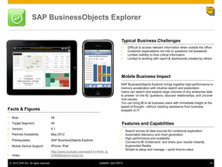 SAP BusinessObjects Explorer


                                                                                        Typical Business Challenges
                                                                                            Difficult to access relevant information when outside the office
                                                                                            Customer expectations not met or questions not answered
                                                                                            Limited visibility to time critical information
                                                                                            Limited to working with report & dashboards created by others




                                                                                        Mobile Business Impact
                                                                                       SAP BusinessObjects Explorer brings together high-performance in-
                                                                                       memory acceleration with intuitive search and exploration.
                                                                                       Users can search and explore large volumes of any enterprise data
                                                                                       to answer „on the fly‟ questions, discover relationships, and uncover
                                                                                       root causes.
                                                                                       You can bring BI to all business users with immediate insight at the
                                                                                       speed of thought - without needing assistance from business
Facts & Figures                                                                        analysts or IT

• Role                                 All
• Target Segment:                      All                                              Features and Capabilities
• Version:                             4.1
                                                                                           Search across all data sources for contextual exploration
• Planned Availability:                May 2012                                            Automated relevancy and chart generation
                                                                                           High performance and scalability
• Prerequisites:                       SAP BusinessObjects Explorer
                                                                                           Connect to BI OnDemand and share your results instantly
• Mobile Device Support:               iPhone; iPad                                        Augmented Reality
                                                                                           Simple to setup and manage – quick time-to-value
                                       http://www.youtube.com/watch?v=HcN_Ig
• Video                                Cl4bI&feature=youtu.be

 © 2012 SAP AG. All rights reserved.                                  Updated: July132012                                                                  79
 