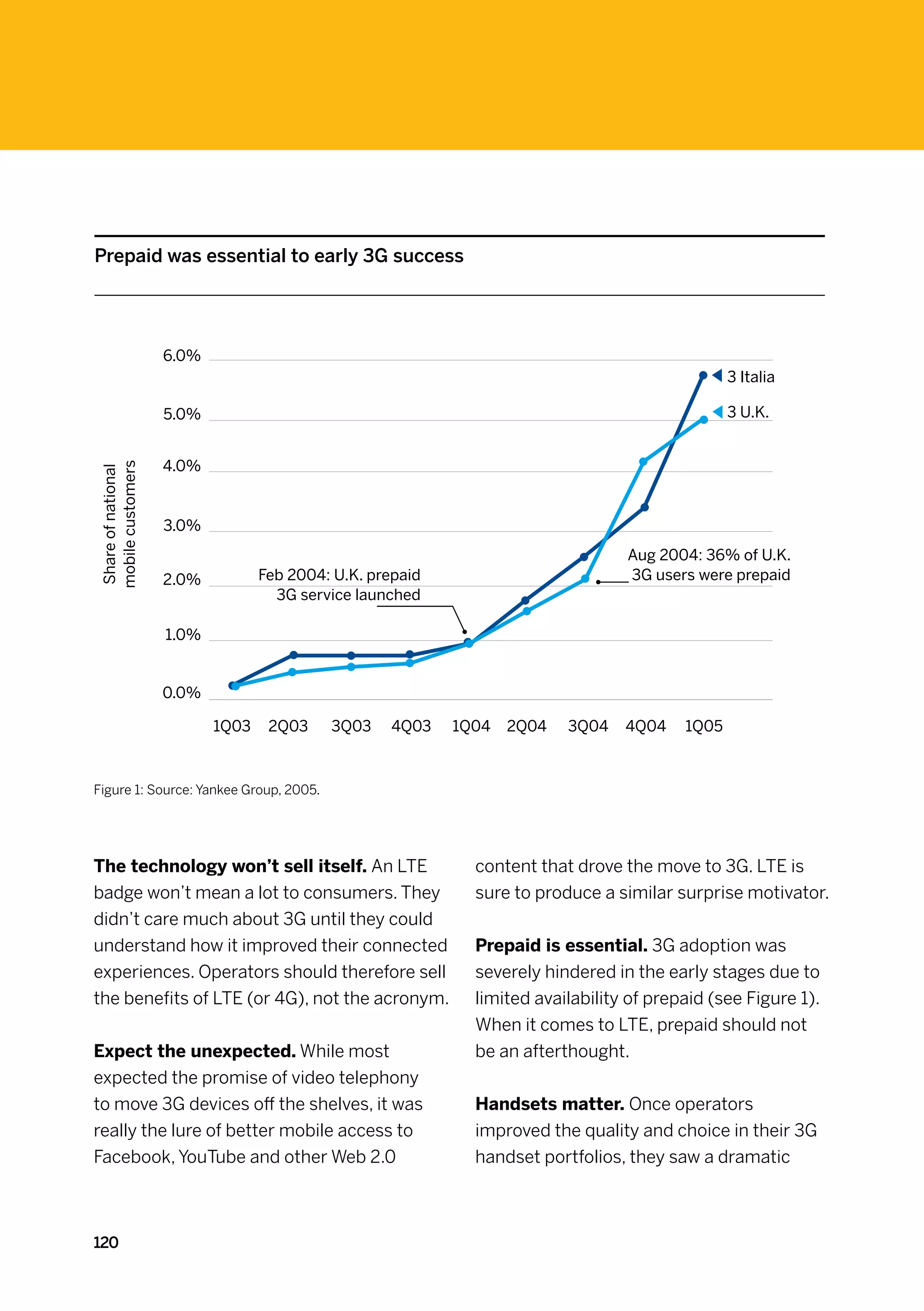 Prepaid was essential to early 3G success




                    6.0%
                                                                                                3 Italia

                    5.0%                                                                        3 U.K.


                    4.0%
mobile customers
Share of national




                    3.0%
                                                                                 Aug 2004: 36% of U.K.
                    2.0%          Feb 2004: U.K. prepaid                         3G users were prepaid
                                    3G service launched

                    1.0%


                    0.0%

                           1Q03    2Q03    3Q03     4Q03   1Q04   2Q04   3Q04    4Q04    1Q05



Figure 1: Source: Yankee Group, 2005.




The technology won’t sell itself. An LTE                     content that drove the move to 3G. LTE is
badge won’t mean a lot to consumers. They                    sure to produce a similar surprise motivator.
didn’t care much about 3G until they could
understand how it improved their connected                   Prepaid is essential. 3G adoption was
experiences. Operators should therefore sell                 severely hindered in the early stages due to
the benefits of LTE (or 4G), not the acronym.                limited availability of prepaid (see Figure 1).
                                                             When it comes to LTE, prepaid should not
Expect the unexpected. While most                            be an afterthought.
expected the promise of video telephony
to move 3G devices off the shelves, it was                   Handsets matter. Once operators
really the lure of better mobile access to                   improved the quality and choice in their 3G
Facebook, YouTube and other Web 2.0                          handset portfolios, they saw a dramatic



120
 