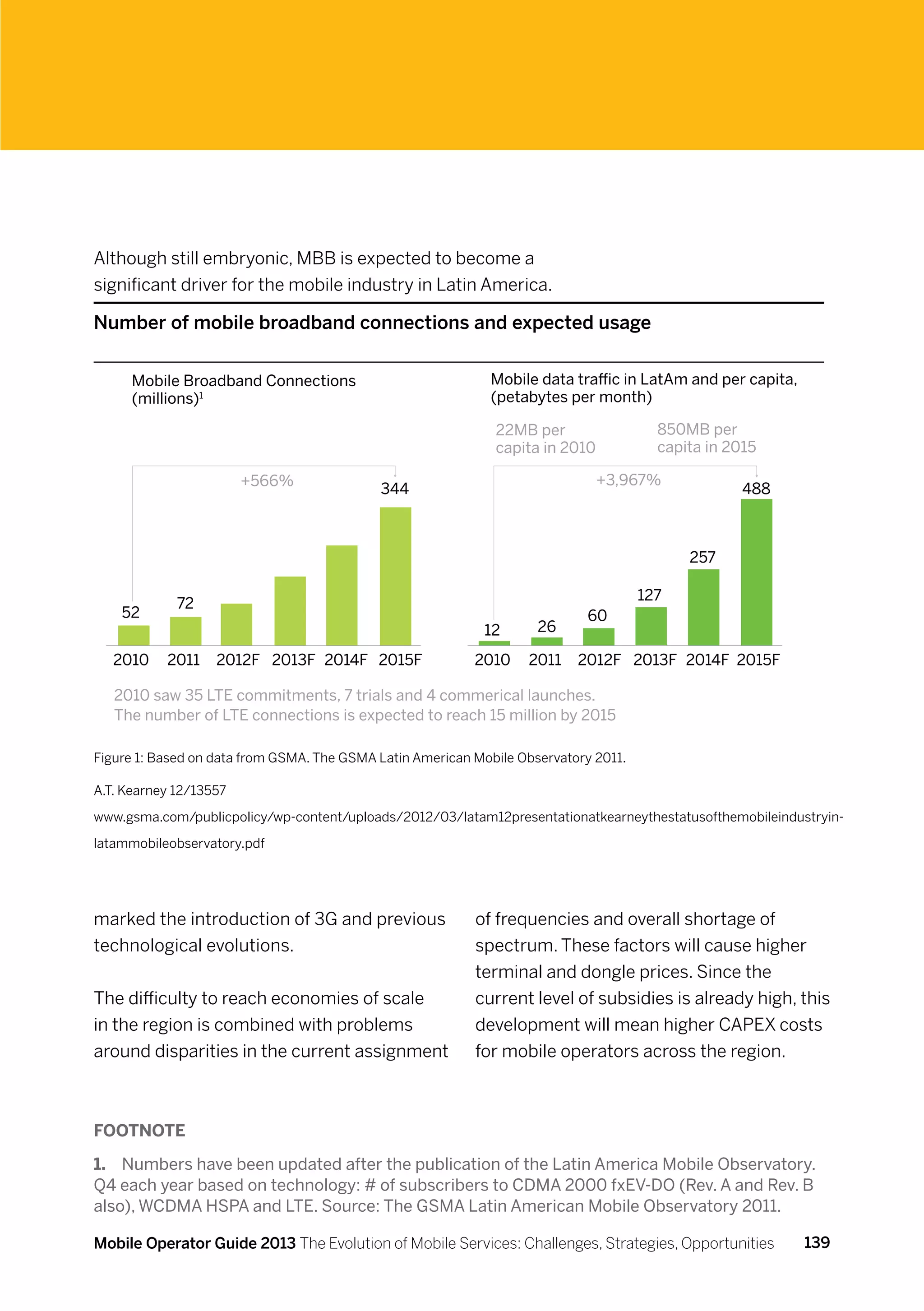 Although still embryonic, MBB is expected to become a
significant driver for the mobile industry in Latin America.

Number of mobile broadband connections and expected usage


      Mobile Broadband Connections                           Mobile data traffic in LatAm and per capita,
      (millions)1                                            (petabytes per month)

                                                              22MB per                  850MB per
                                                              capita in 2010            capita in 2015

                        +566%                                                  +3,967%
                                            344                                                    488



                                                                                            257

                                                                                      127
             72
    52                                                                      60
                                                            12       26

   2010    2011    2012F 2013F 2014F 2015F                 2010    2011    2012F 2013F 2014F 2015F

   2010 saw 35 LTE commitments, 7 trials and 4 commerical launches.
   The number of LTE connections is expected to reach 15 million by 2015

Figure 1: Based on data from GSMA. The GSMA Latin American Mobile Observatory 2011.

A.T. Kearney 12/13557

www.gsma.com/publicpolicy/wp-content/uploads/2012/03/latam12presentationatkearneythestatusofthemobileindustryin-

latammobileobservatory.pdf




marked the introduction of 3G and previous                 of frequencies and overall shortage of
technological evolutions.                                  spectrum. These factors will cause higher
                                                           terminal and dongle prices. Since the
The difficulty to reach economies of scale                 current level of subsidies is already high, this
in the region is combined with problems                    development will mean higher CAPEX costs
around disparities in the current assignment               for mobile operators across the region.



Footnote

1.	 Numbers have been updated after the publication of the Latin America Mobile Observatory.
Q4 each year based on technology: # of subscribers to CDMA 2000 fxEV-DO (Rev. A and Rev. B
also), WCDMA HSPA and LTE. Source: The GSMA Latin American Mobile Observatory 2011.

Mobile Operator Guide 2013 The Evolution of Mobile Services: Challenges, Strategies, Opportunities          139
 