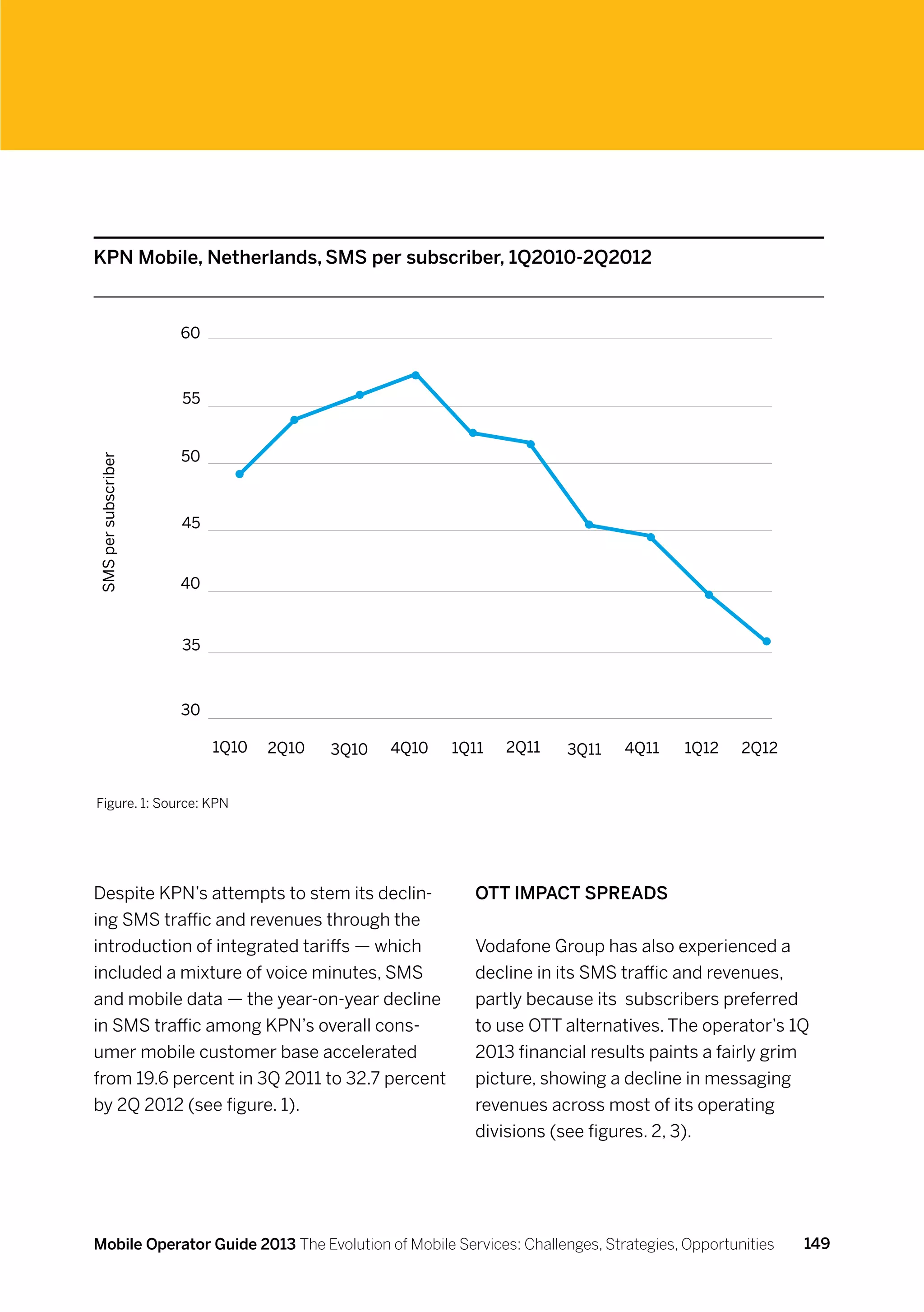 KPN Mobile, Netherlands, SMS per subscriber, 1Q2010-2Q2012


                     60



                     55


                     50
SMS per subscriber




                     45


                     40


                     35



                     30

                          1Q10   2Q10   3Q10   4Q10   1Q11   2Q11   3Q11    4Q11     1Q12    2Q12


Figure. 1: Source: KPN




Despite KPN’s attempts to stem its declin-              OTT impact spreads
ing SMS traffic and revenues through the
introduction of integrated tariffs — which              Vodafone Group has also experienced a
included a mixture of voice minutes, SMS                decline in its SMS traffic and revenues,
and mobile data — the year-on-year decline              partly because its subscribers preferred
in SMS traffic among KPN’s overall cons-                to use OTT alternatives. The operator’s 1Q
umer mobile customer base accelerated                   2013 financial results paints a fairly grim
from 19.6 percent in 3Q 2011 to 32.7 percent            picture, showing a decline in messaging
by 2Q 2012 (see figure. 1).                             revenues across most of its operating
                                                        divisions (see figures. 2, 3).




Mobile Operator Guide 2013 The Evolution of Mobile Services: Challenges, Strategies, Opportunities   149
 