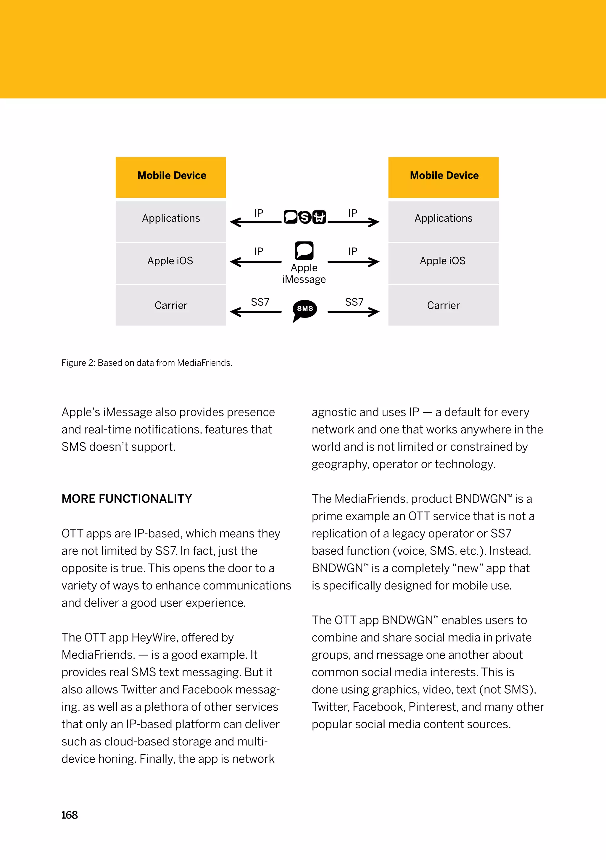 Mobile Device                                           Mobile Device



                   Applications              IP                IP          Applications


                                             IP                IP
                     Apple iOS                                              Apple iOS
                                                     Apple
                                                   iMessage

                      Carrier                SS7              SS7             Carrier




Figure 2: Based on data from MediaFriends.




Apple’s iMessage also provides presence                 agnostic and uses IP — a default for every
and real-time notifications, features that              network and one that works anywhere in the
SMS doesn’t support.                                    world and is not limited or constrained by
                                                        geography, operator or technology.


More functionality                                      The MediaFriends, product BNDWGN™ is a
                                                        prime example an OTT service that is not a
OTT apps are IP-based, which means they                 replication of a legacy operator or SS7
are not limited by SS7. In fact, just the               based function (voice, SMS, etc.). Instead,
opposite is true. This opens the door to a              BNDWGN™ is a completely “new” app that
variety of ways to enhance communications               is specifically designed for mobile use.
and deliver a good user experience.
                                                        The OTT app BNDWGN™ enables users to
The OTT app HeyWire, offered by                         combine and share social media in private
MediaFriends, — is a good example. It                   groups, and message one another about
provides real SMS text messaging. But it                common social media interests. This is
also allows Twitter and Facebook messag-                done using graphics, video, text (not SMS),
ing, as well as a plethora of other services            Twitter, Facebook, Pinterest, and many other
that only an IP-based platform can deliver              popular social media content sources.
such as cloud-based storage and multi-
device honing. Finally, the app is network



168
 