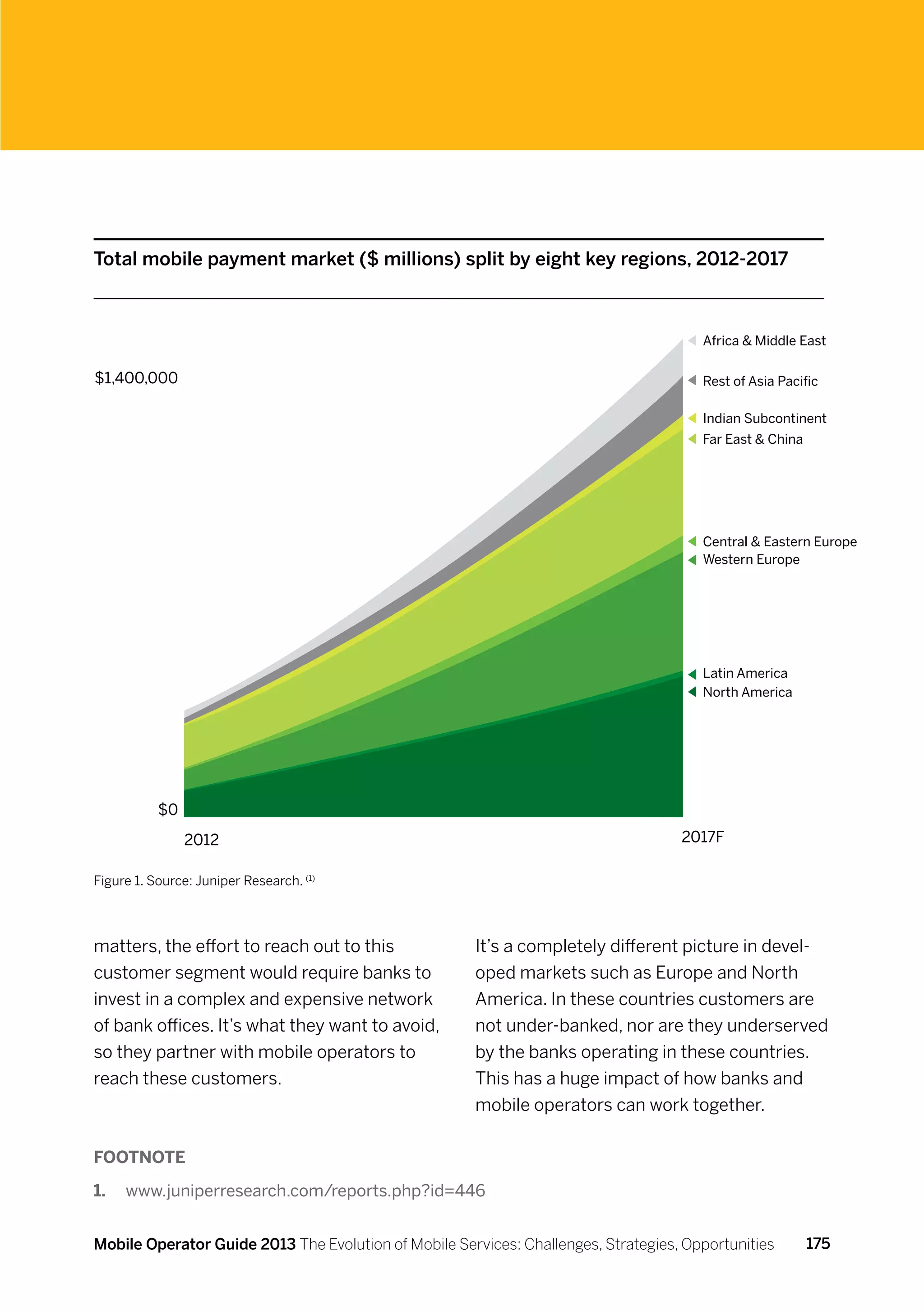 Total mobile payment market ($ millions) split by eight key regions, 2012-2017



                                                                                       Africa  Middle East

$1,400,000                                                                             Rest of Asia Pacific

                                                                                       Indian Subcontinent
                                                                                       Far East  China




                                                                                       Central  Eastern Europe
                                                                                       Western Europe




                                                                                       Latin America
                                                                                       North America




           $0
                2012                                                                2017F

Figure 1. Source: Juniper Research. (1)




matters, the effort to reach out to this              It’s a completely different picture in devel-
customer segment would require banks to               oped markets such as Europe and North
invest in a complex and expensive network             America. In these countries customers are
of bank offices. It’s what they want to avoid,        not under-banked, nor are they underserved
so they partner with mobile operators to              by the banks operating in these countries.
reach these customers.                                This has a huge impact of how banks and
                                                      mobile operators can work together.

Footnote

1.	 www.juniperresearch.com/reports.php?id=446


Mobile Operator Guide 2013 The Evolution of Mobile Services: Challenges, Strategies, Opportunities        175
 
