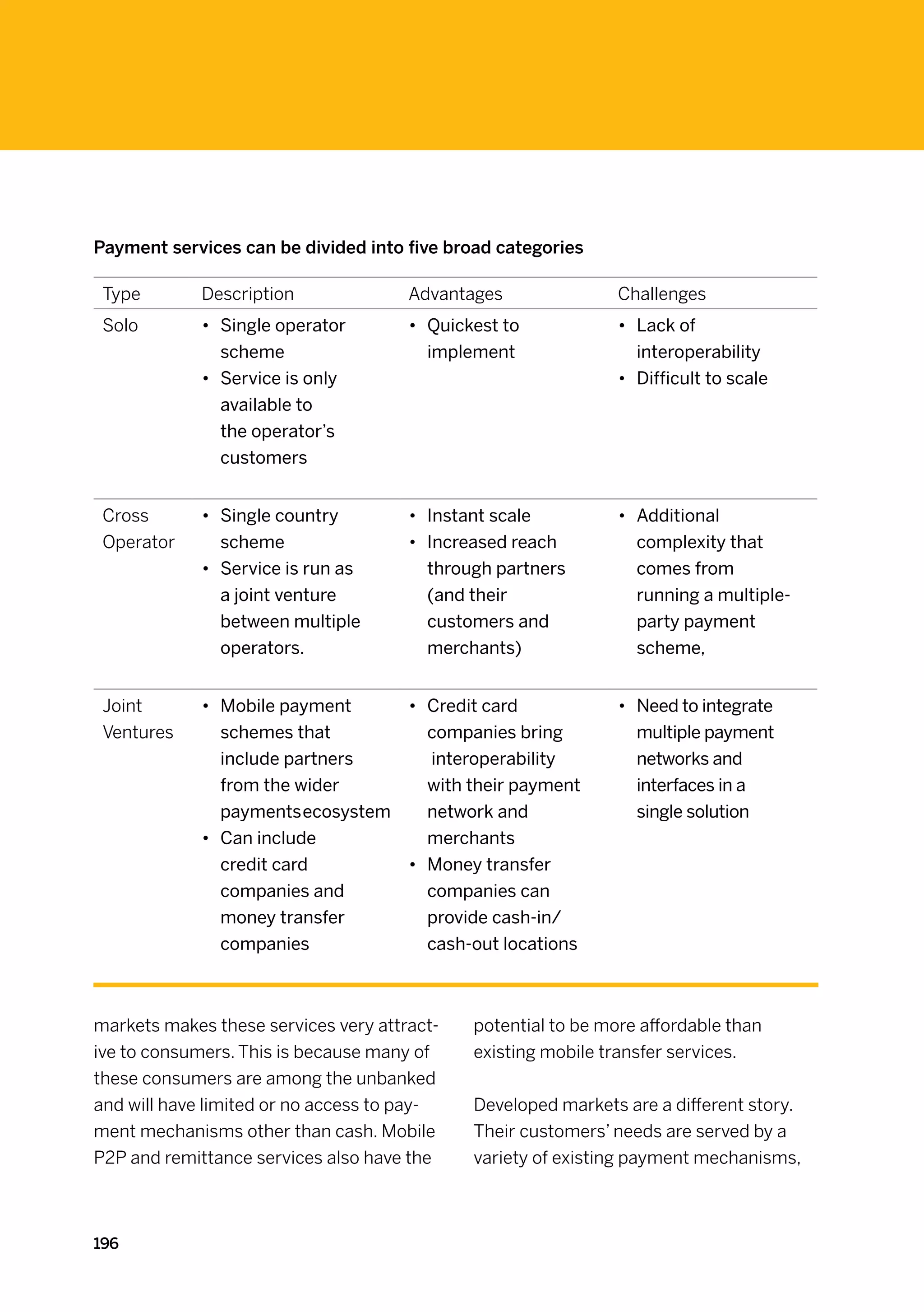 Payment services can be divided into five broad categories

 Type        Description              Advantages                Challenges
 Solo        •• Single operator       •• Quickest to            •• Lack of
                scheme                   implement                 interoperability
             •• Service is only                                 •• Difficult to scale
                available to
                the operator’s
                customers


 Cross       •• Single country        •• Instant scale          •• Additional
 Operator       scheme                •• Increased reach           complexity that
             •• Service is run as        through partners          comes from
                a joint venture          (and their                running a multiple-
                between multiple         customers and             party payment
                operators.               merchants)                scheme,


 Joint       •• Mobile payment        •• Credit card            •• Need to integrate
 Ventures       schemes that             companies bring           multiple payment
                include partners         interoperability          networks and
                from the wider           with their payment        interfaces in a
                payments ecosystem       network and               single solution
             •• Can include              merchants
                credit card           •• Money transfer
                companies and            companies can
                money transfer           provide cash-in/
                companies                cash-out locations



markets makes these services very attract-    potential to be more affordable than
ive to consumers. This is because many of     existing mobile transfer services.
these consumers are among the unbanked
and will have limited or no access to pay-    Developed markets are a different story.
ment mechanisms other than cash. Mobile       Their customers’ needs are served by a
P2P and remittance services also have the     variety of existing payment mechanisms,



196
 